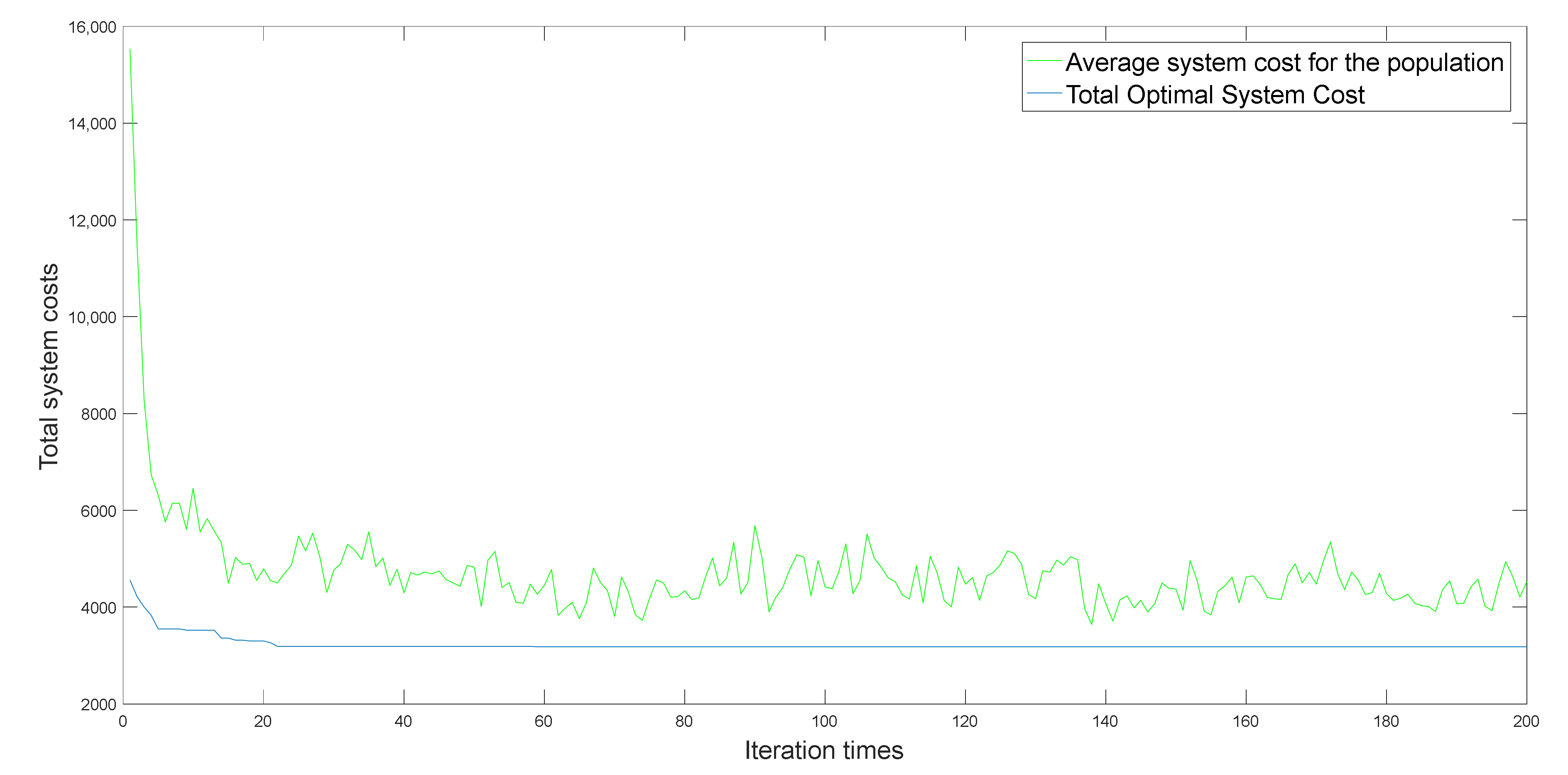 Sustainability 14 04780 g009