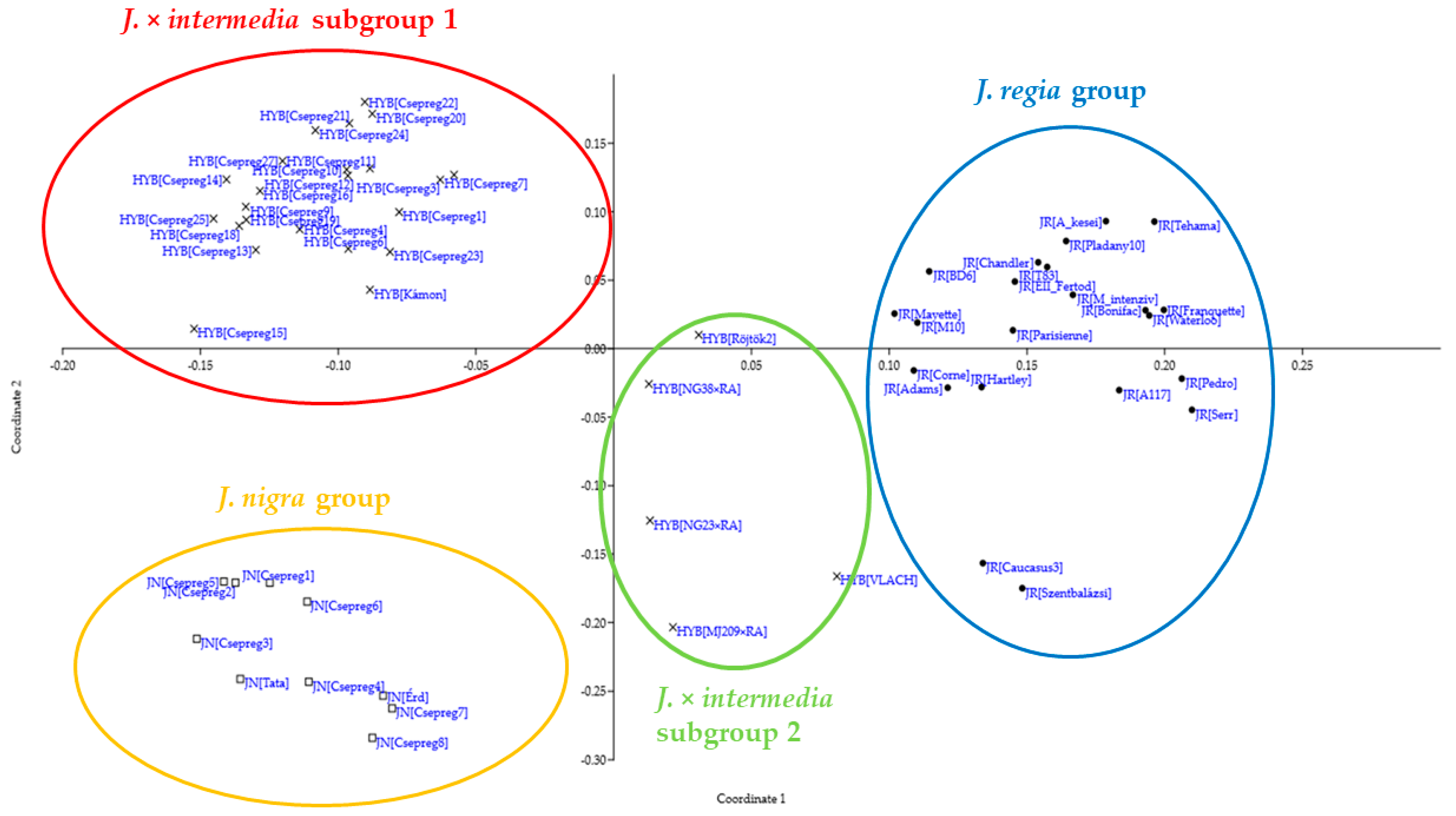 Sustainability 14 04782 g001 550