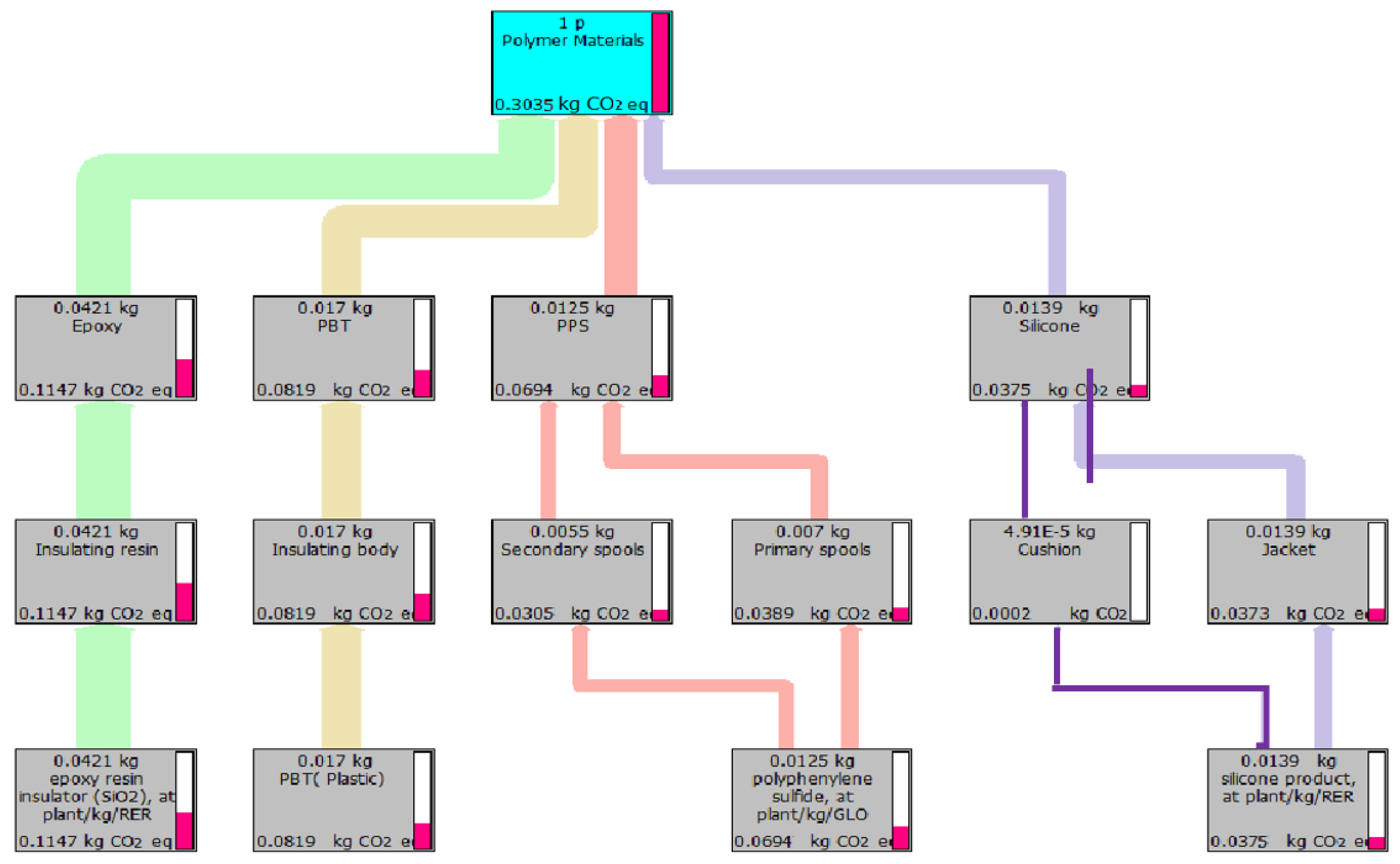 Sustainability 14 04783 g003