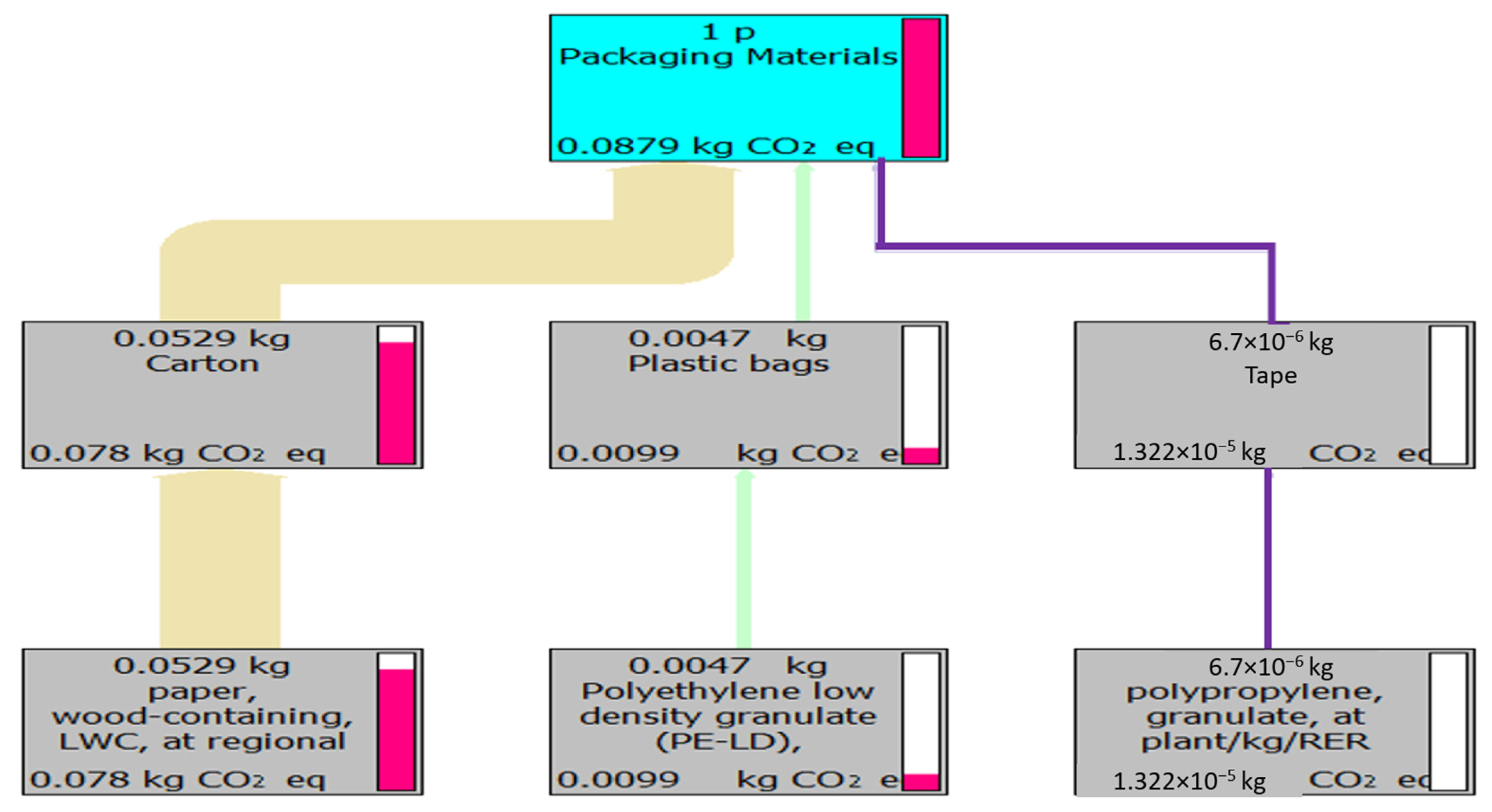 Sustainability 14 04783 g005