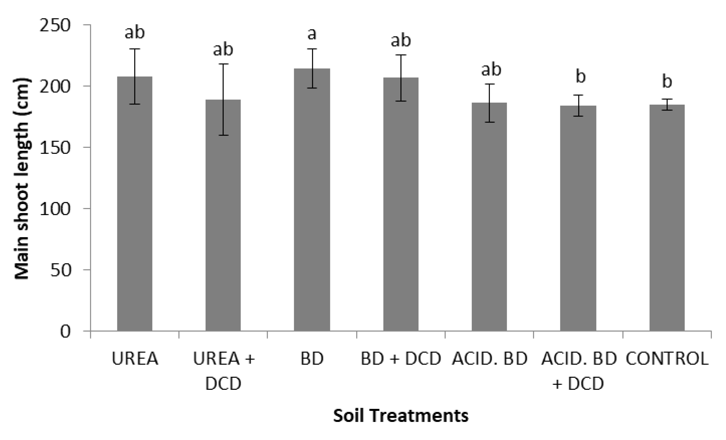 Sustainability 14 04785 g001