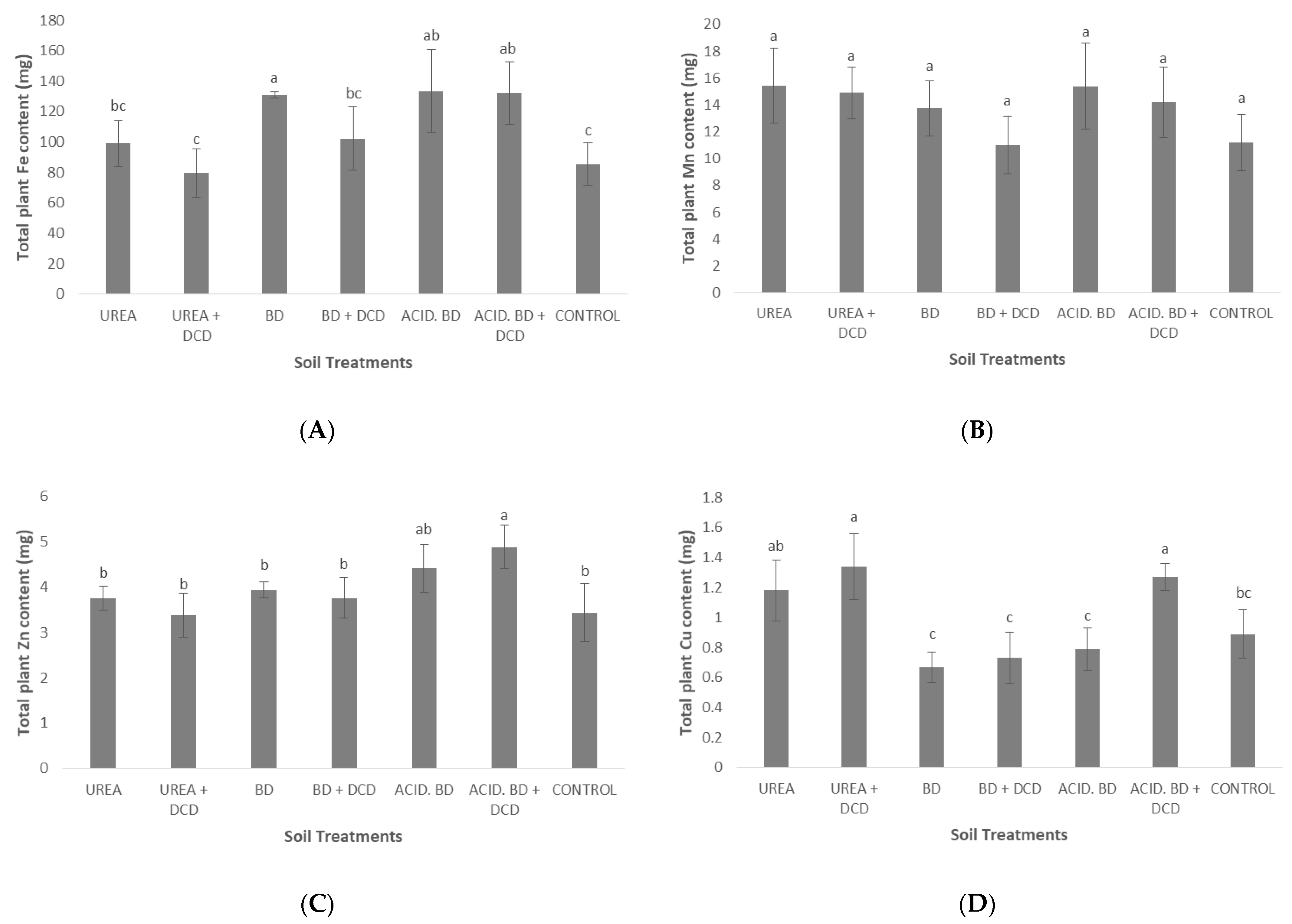 Sustainability 14 04785 g004