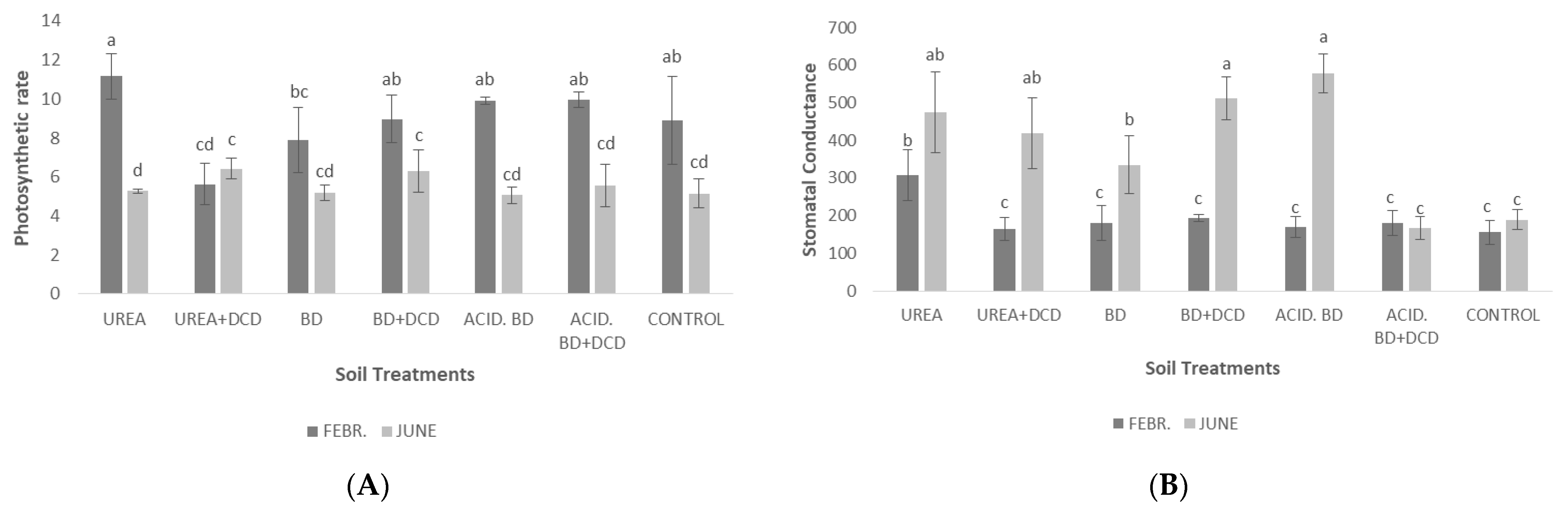Sustainability 14 04785 g006a
