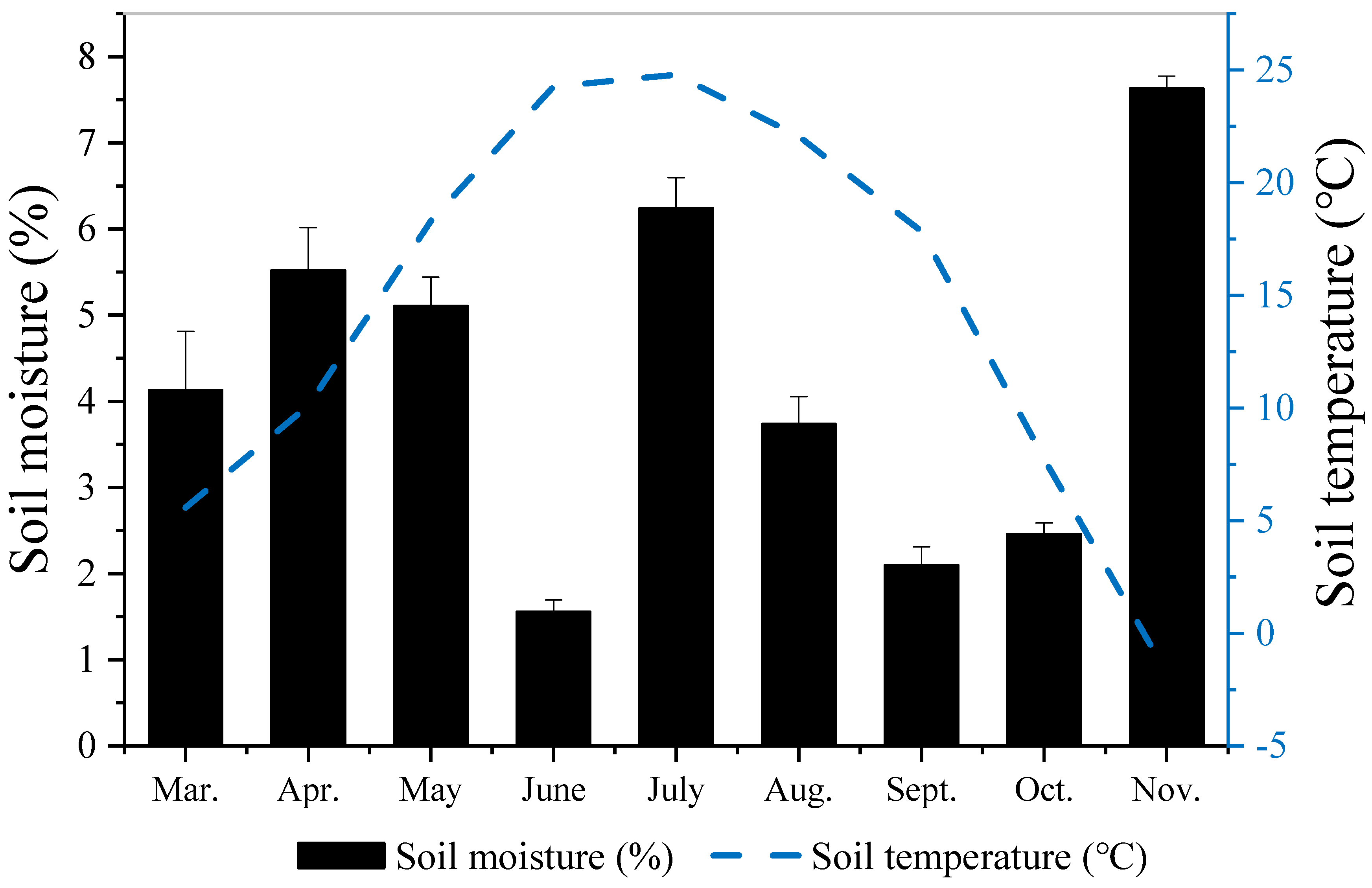 Sustainability 14 04787 g001