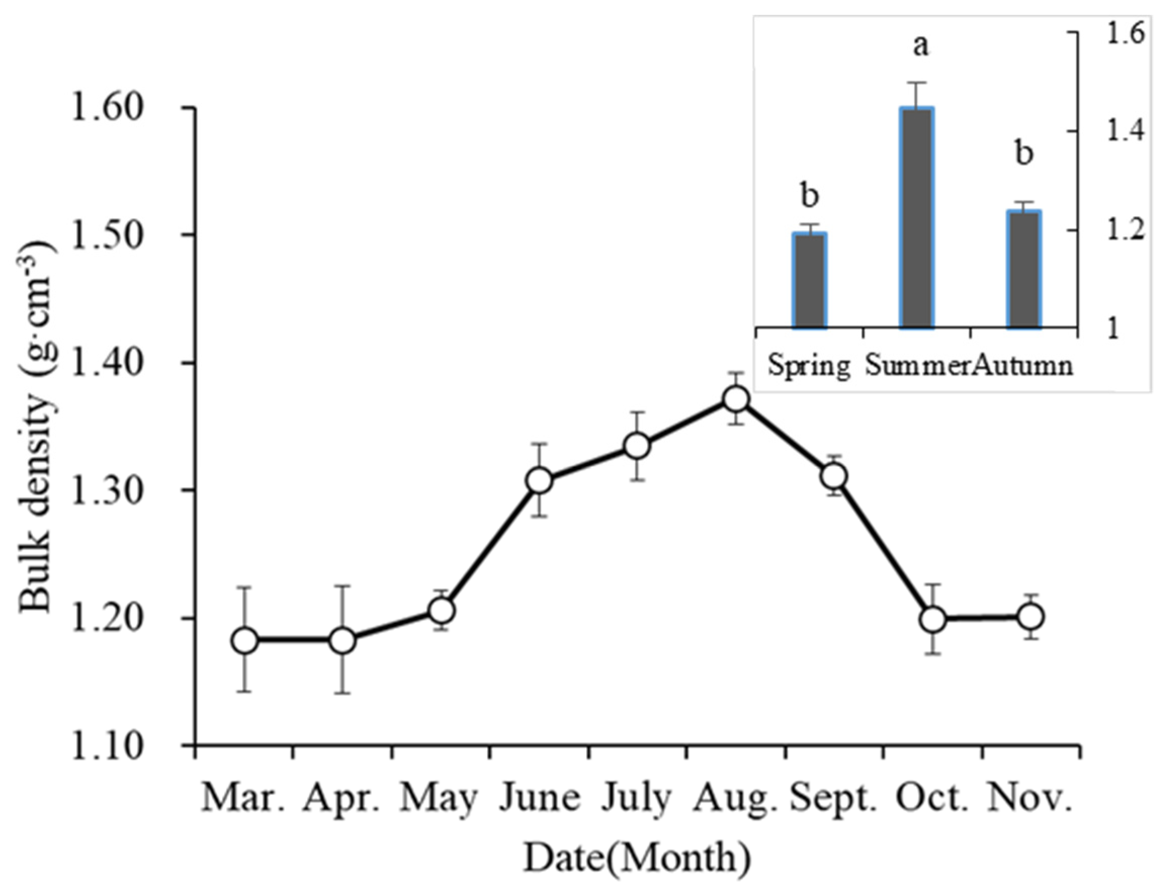 Sustainability 14 04787 g002