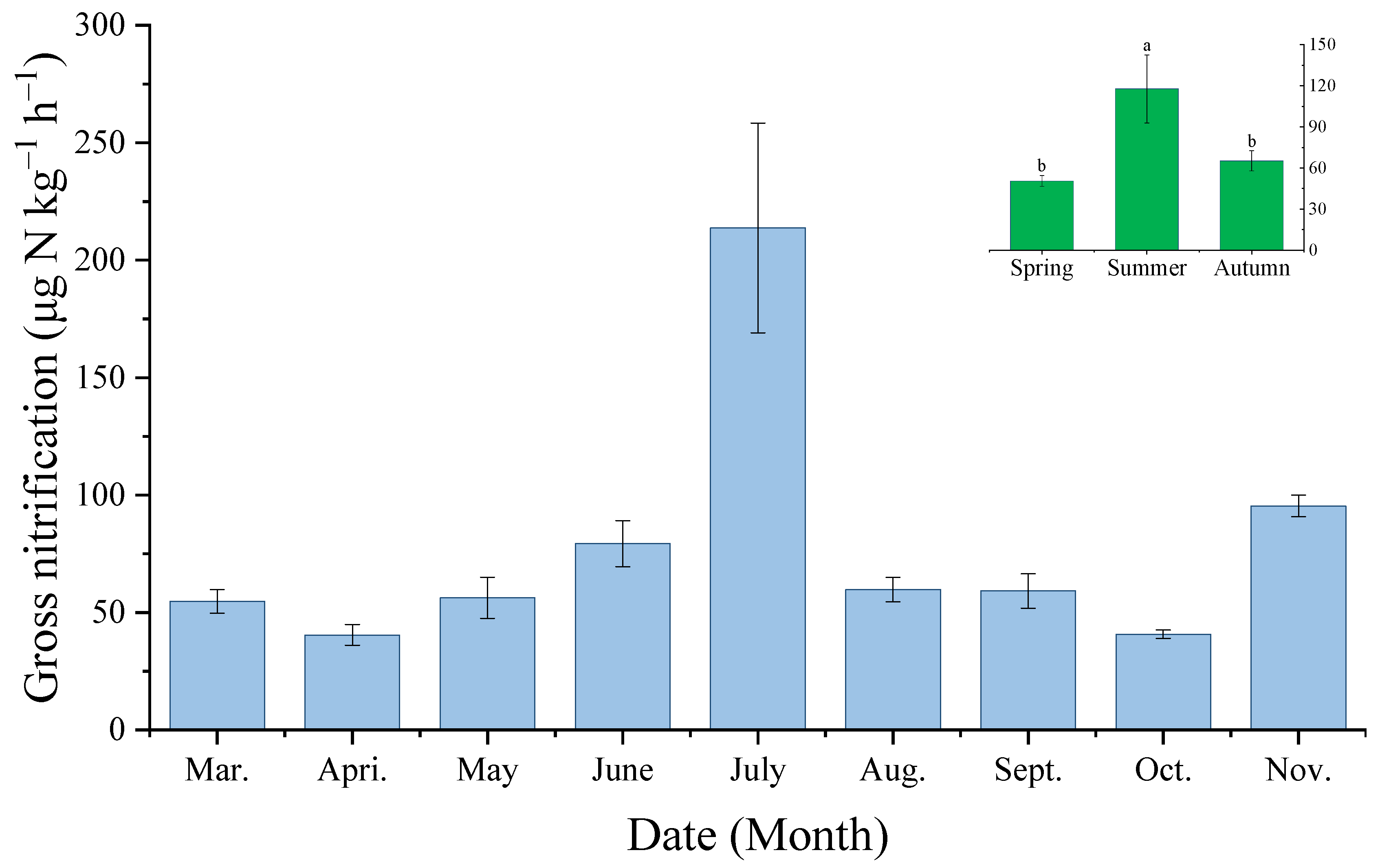 Sustainability 14 04787 g003