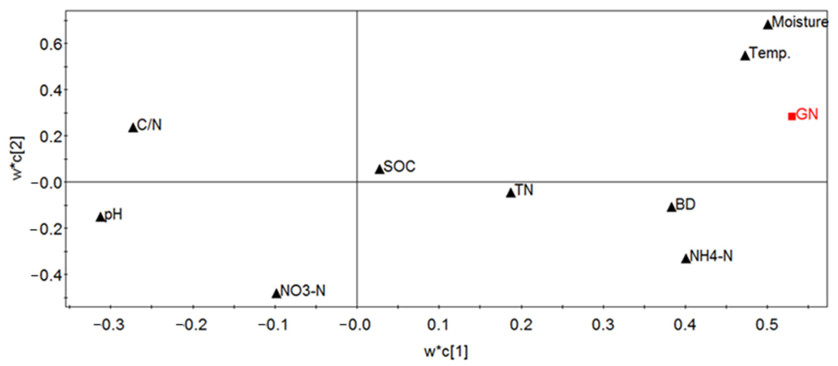 Sustainability 14 04787 g004