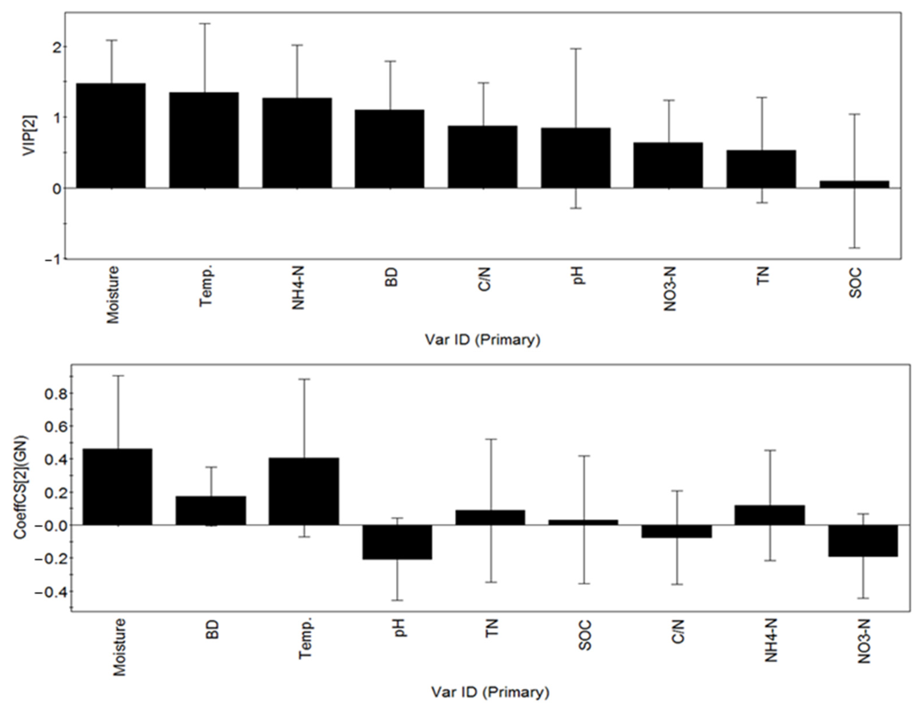 Sustainability 14 04787 g005