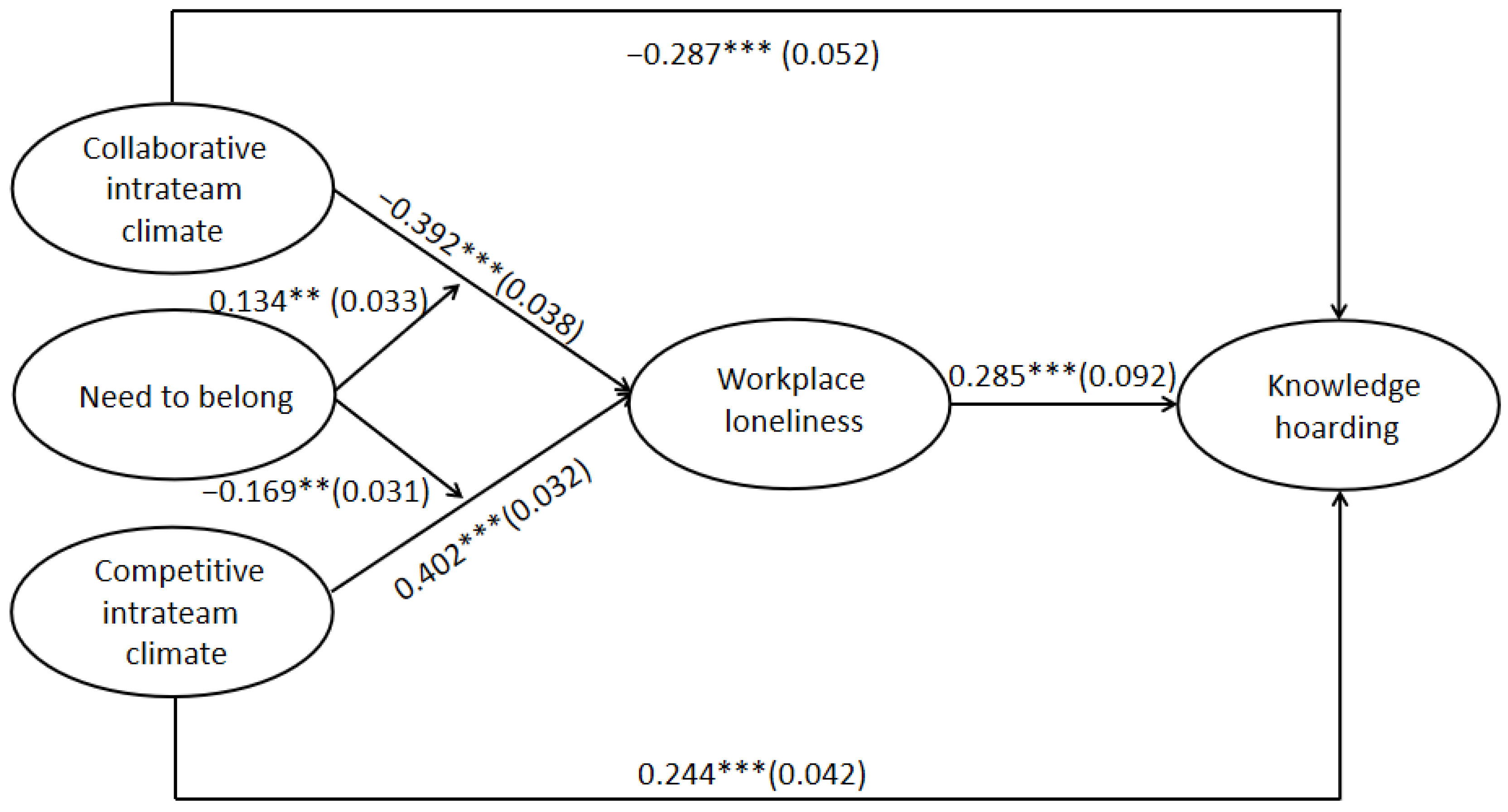 Sustainability 14 04788 g003 550