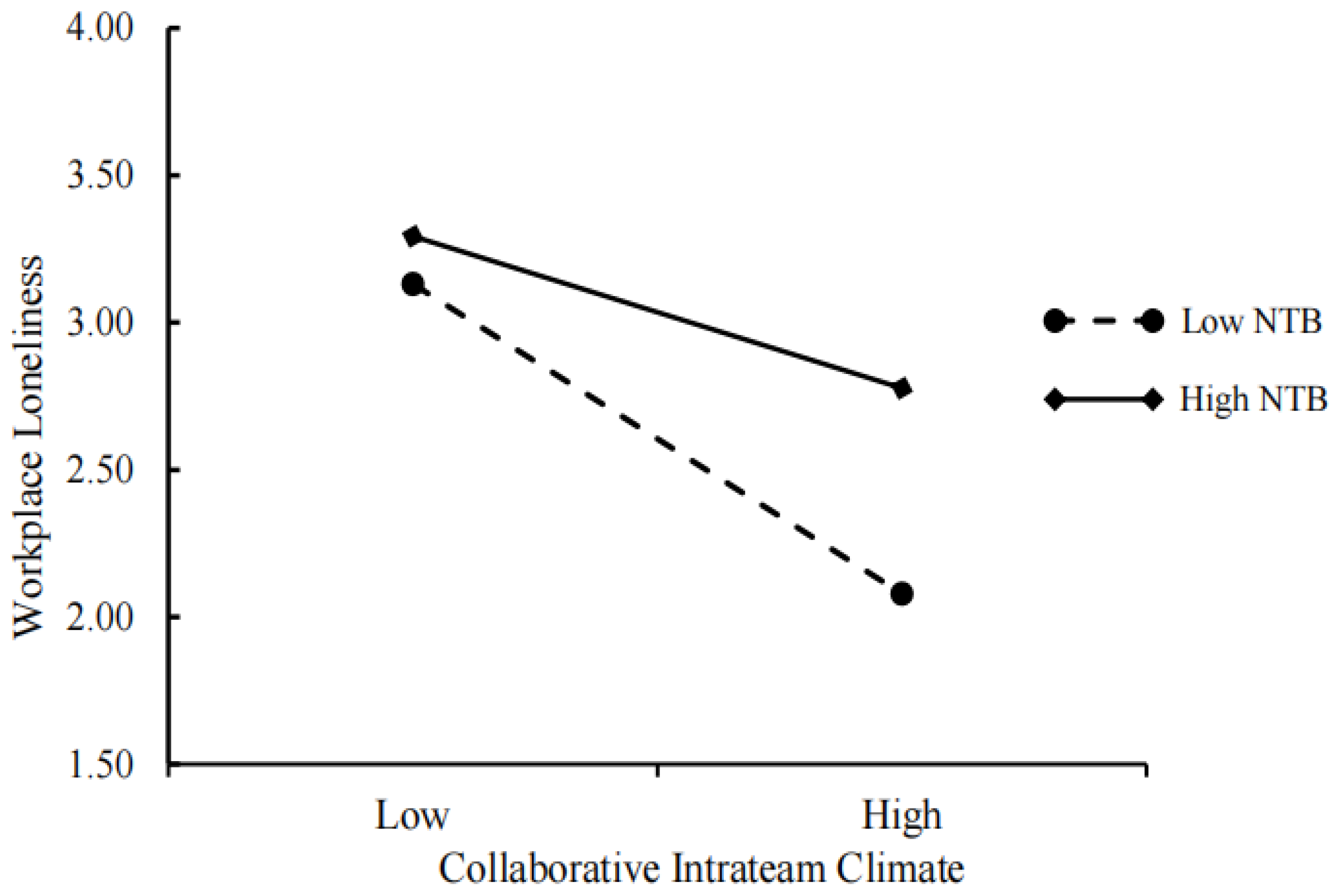 Sustainability 14 04788 g004 550