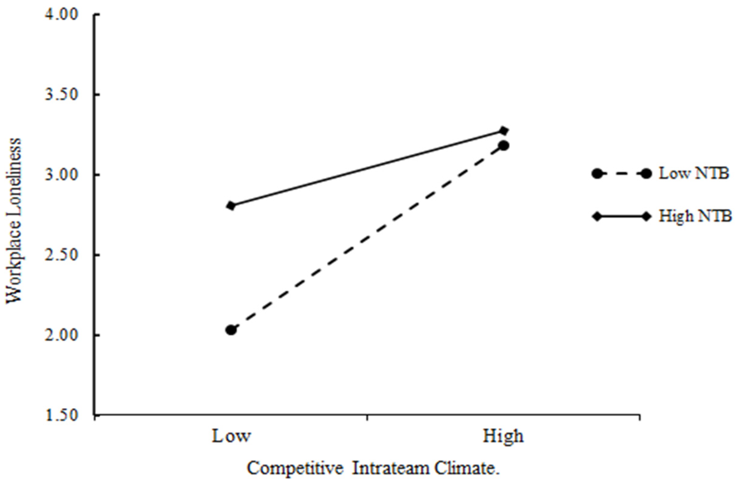 Sustainability 14 04788 g005 550
