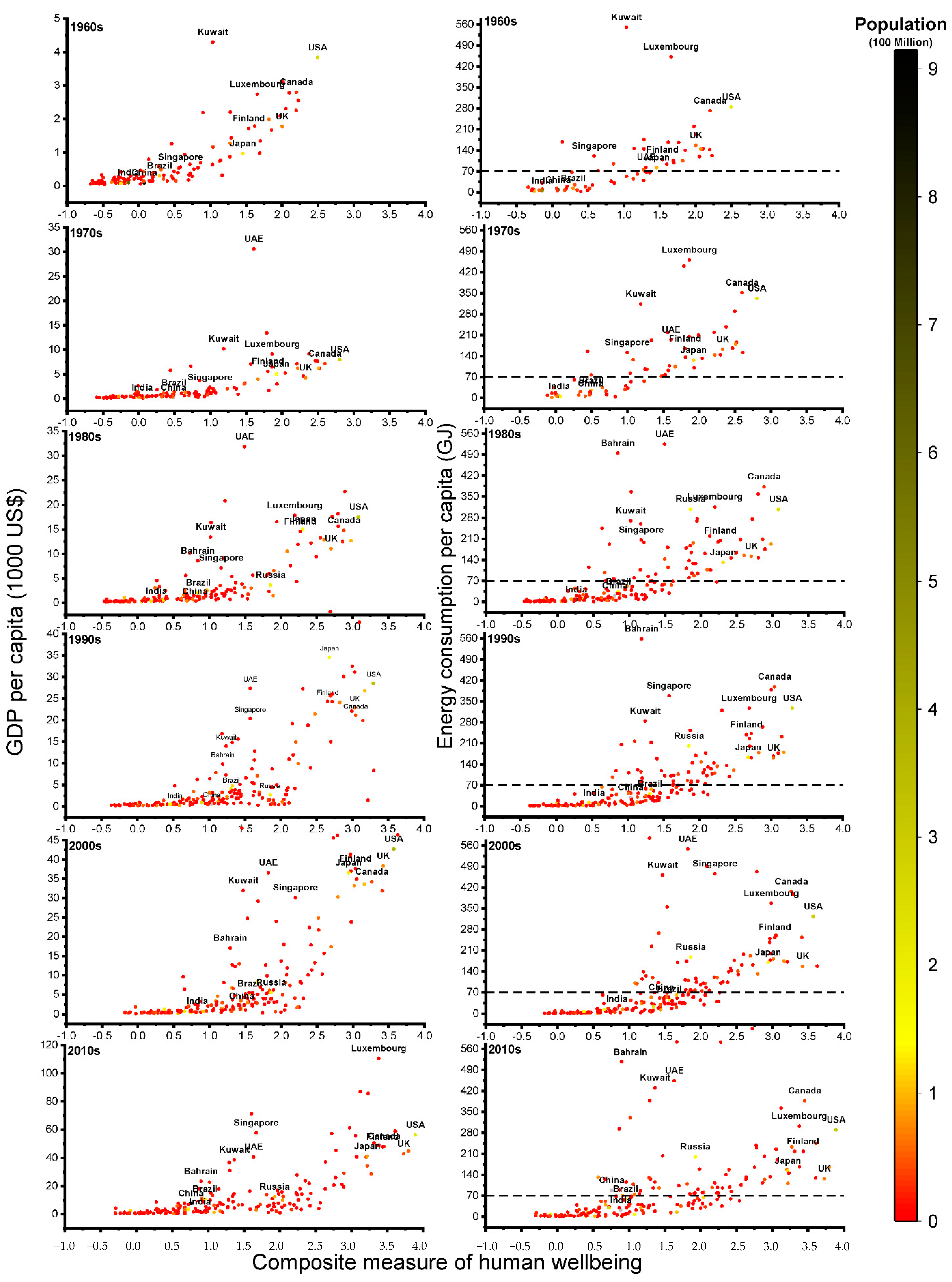 Sustainability 14 04792 g002