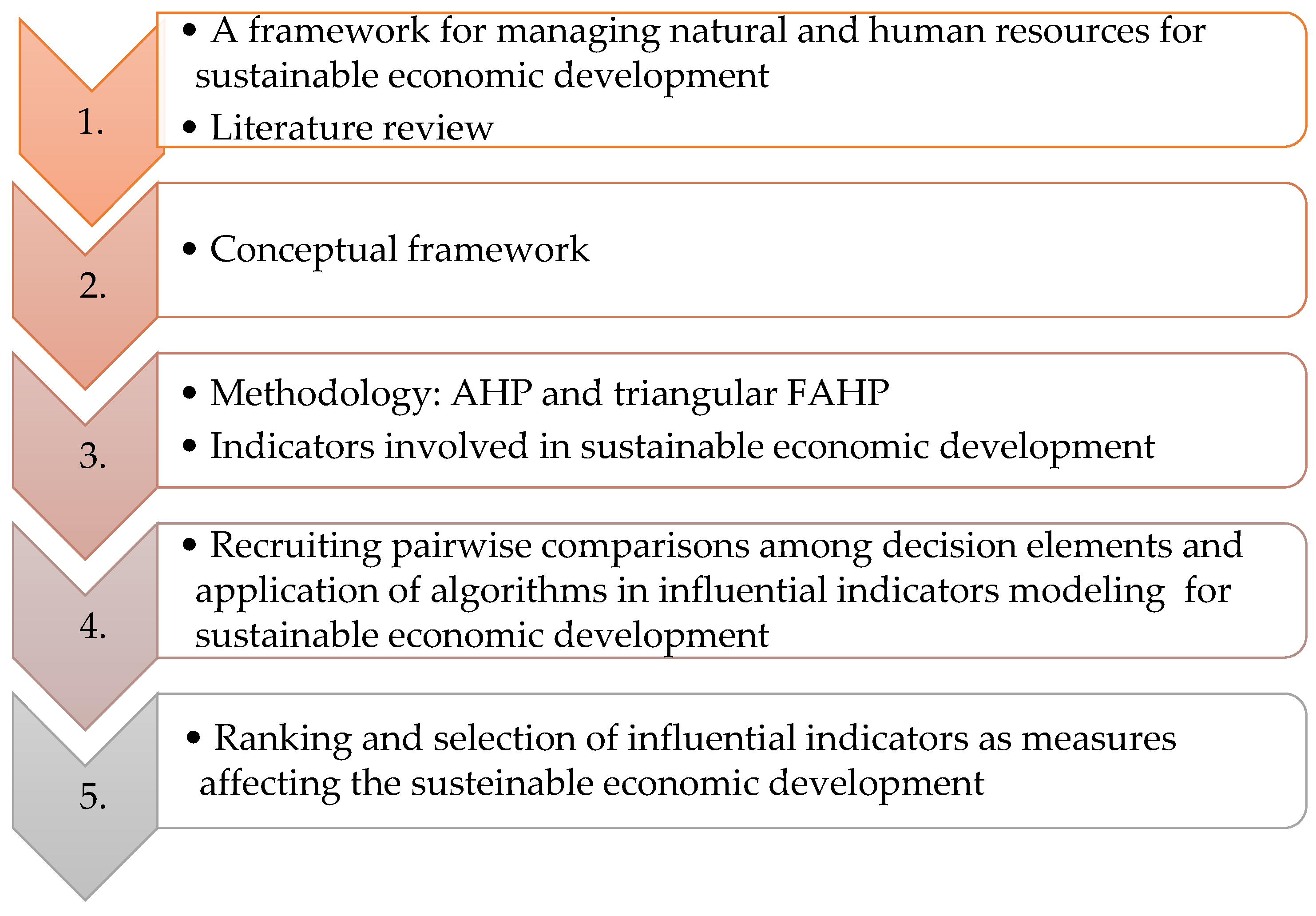 Sustainability 14 04795 g001