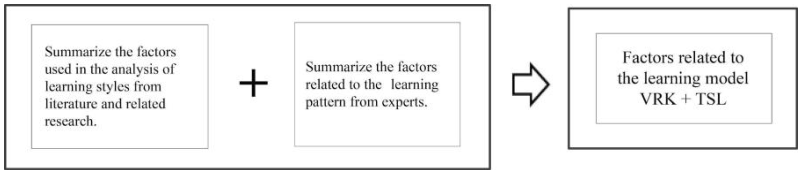 Sustainability 14 04799 g002 Sustainability 14 04799 g002