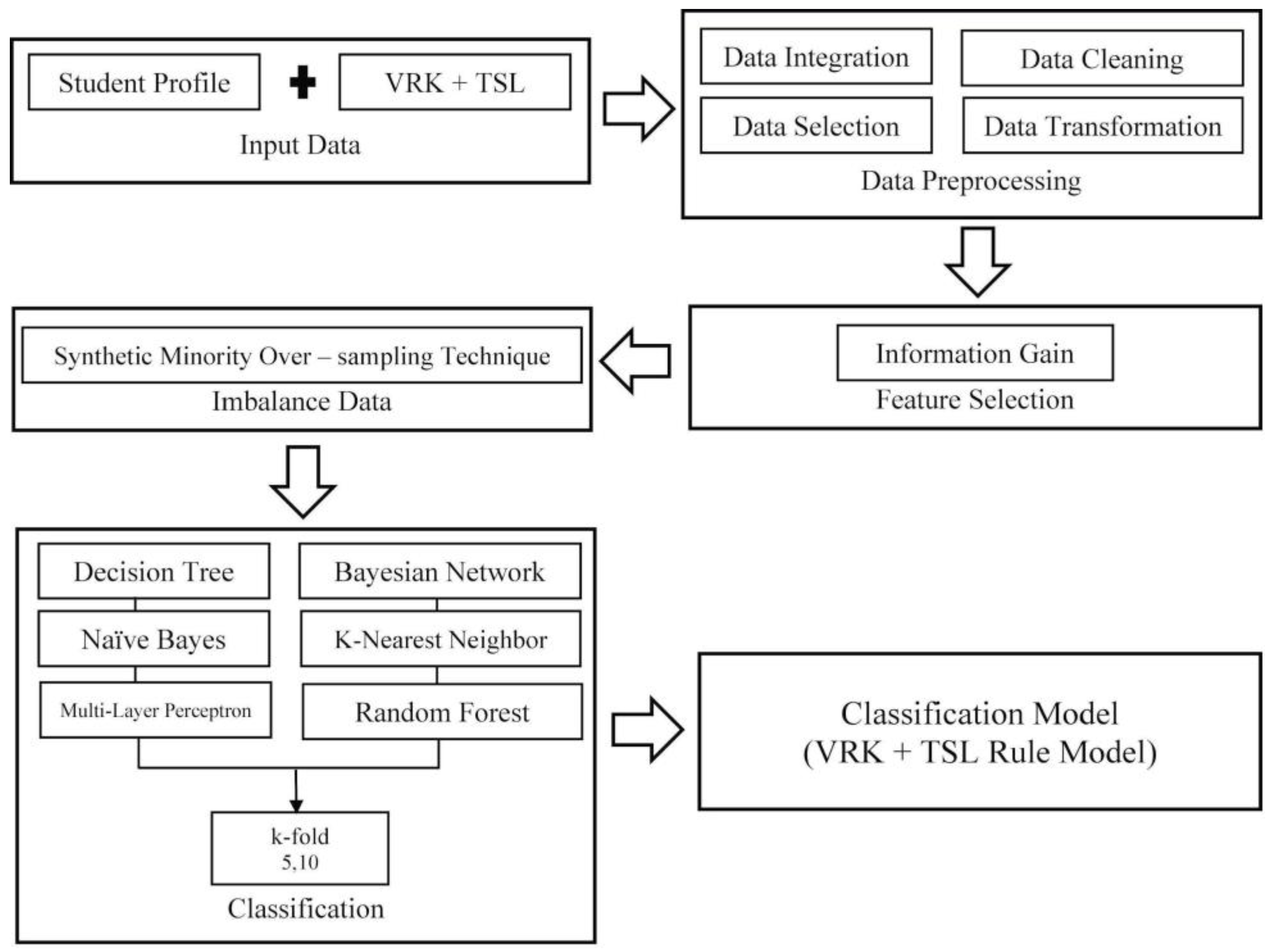 Sustainability 14 04799 g005 Sustainability 14 04799 g005