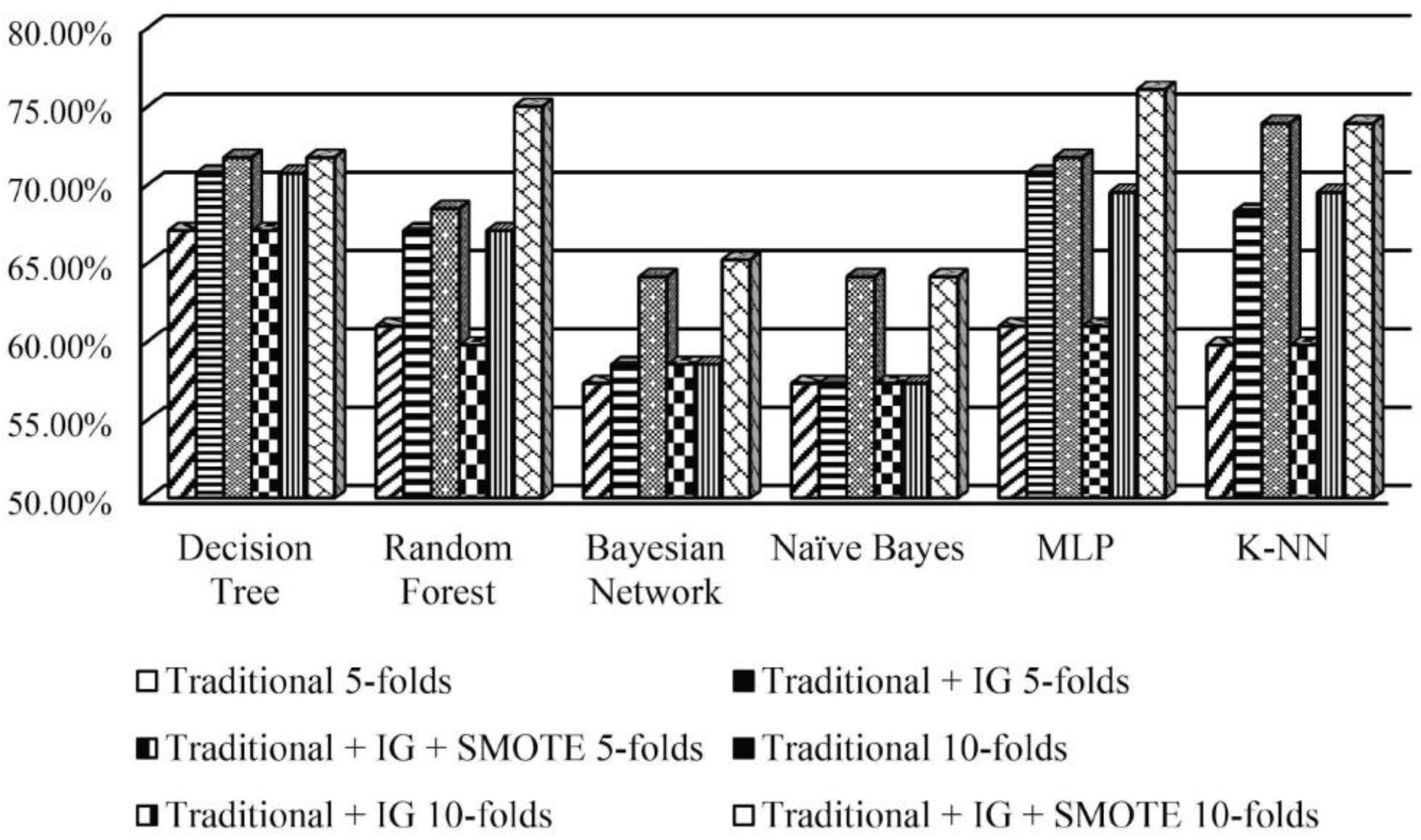 Sustainability 14 04799 g006 Sustainability 14 04799 g006
