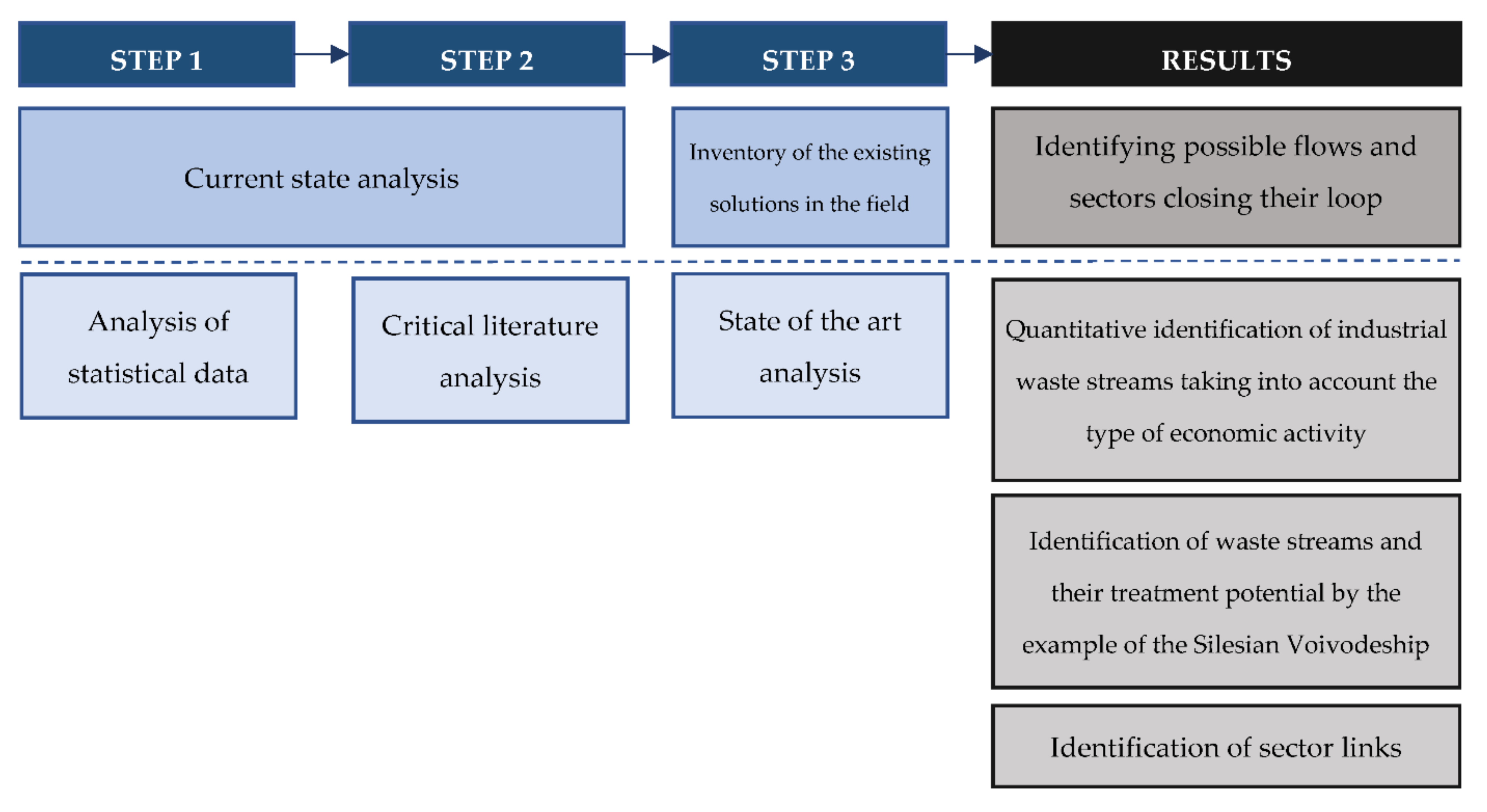 Sustainability 14 04801 g001 550