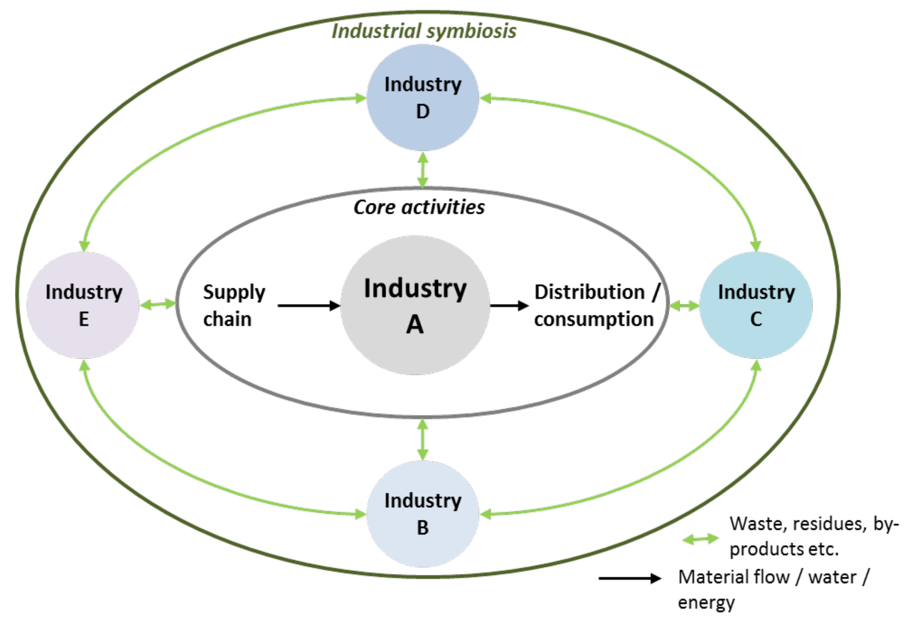 Sustainability 14 04801 g004 550