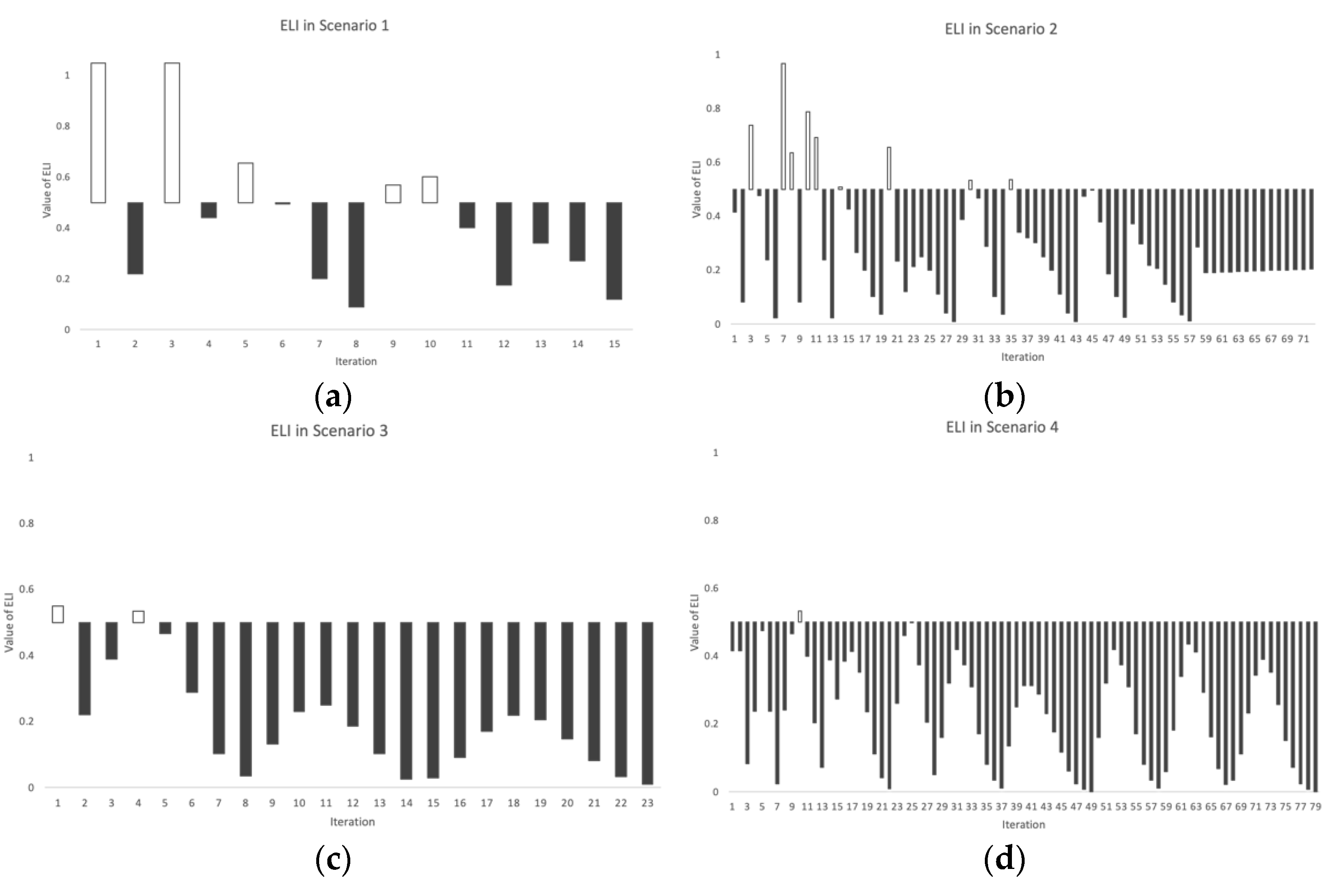 Sustainability 14 04803 g004