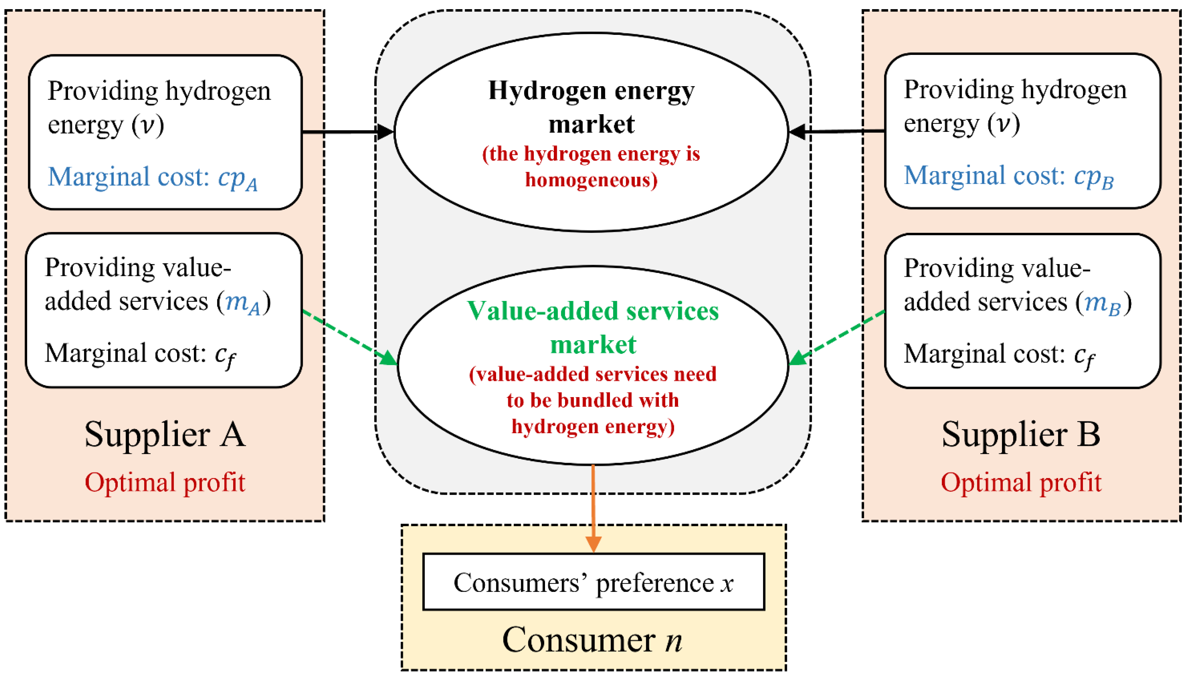 Sustainability 14 04804 g001