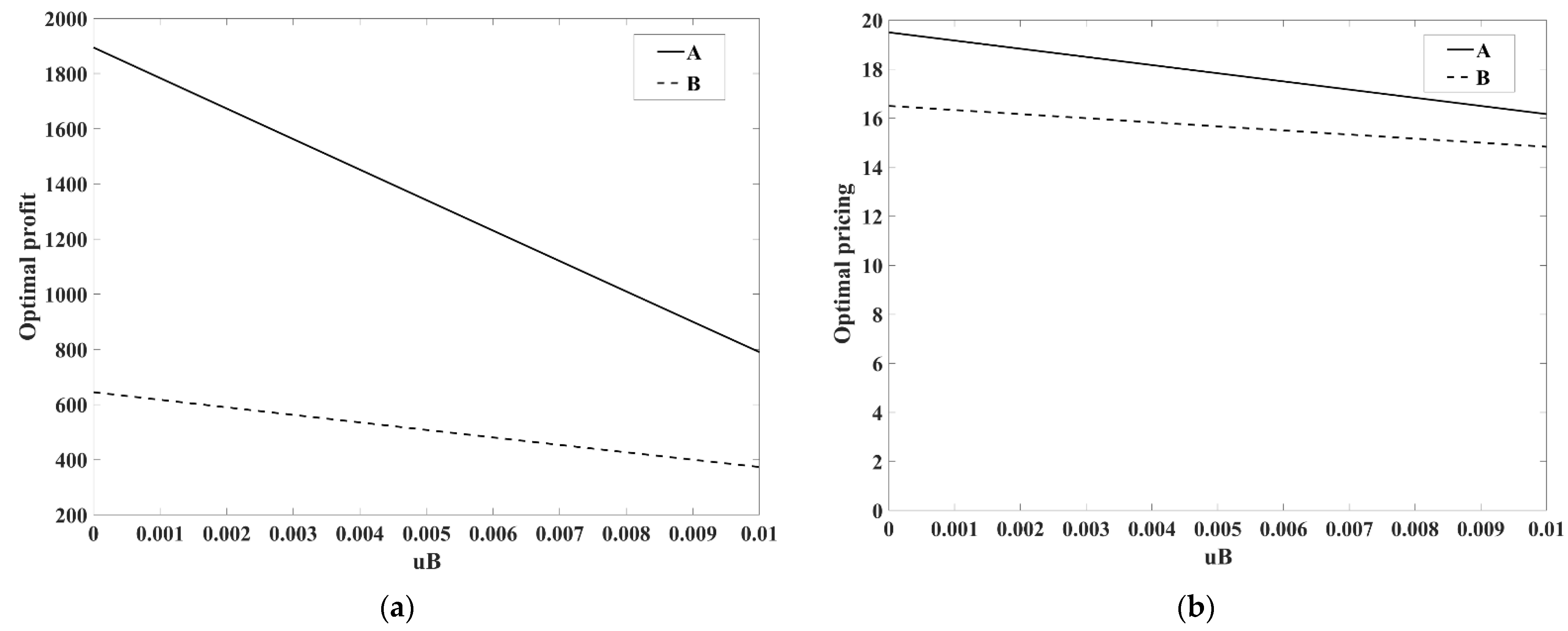 Sustainability 14 04804 g002