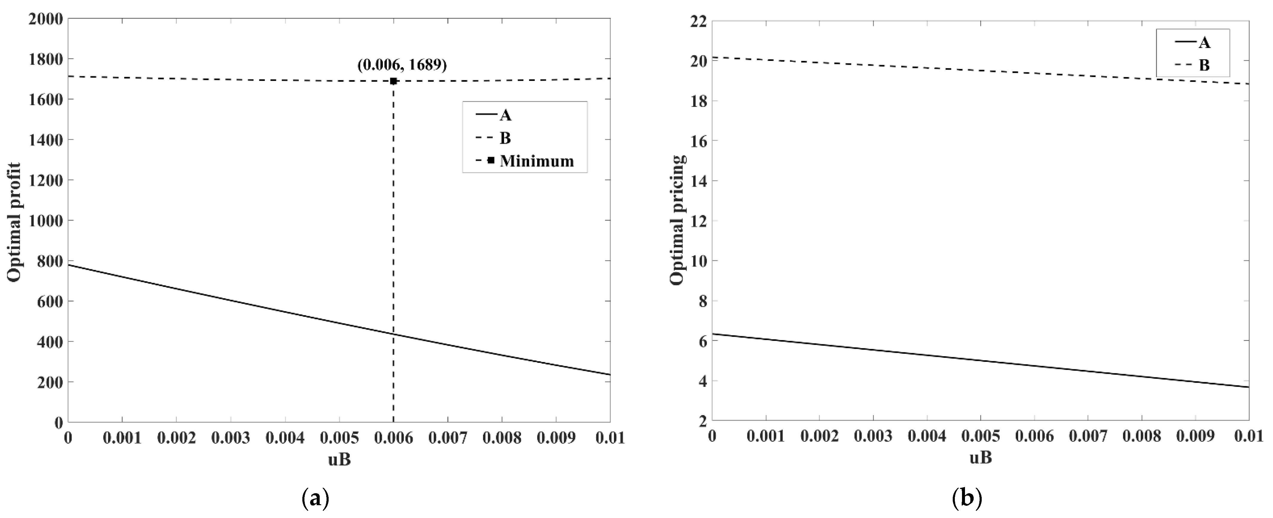 Sustainability 14 04804 g003