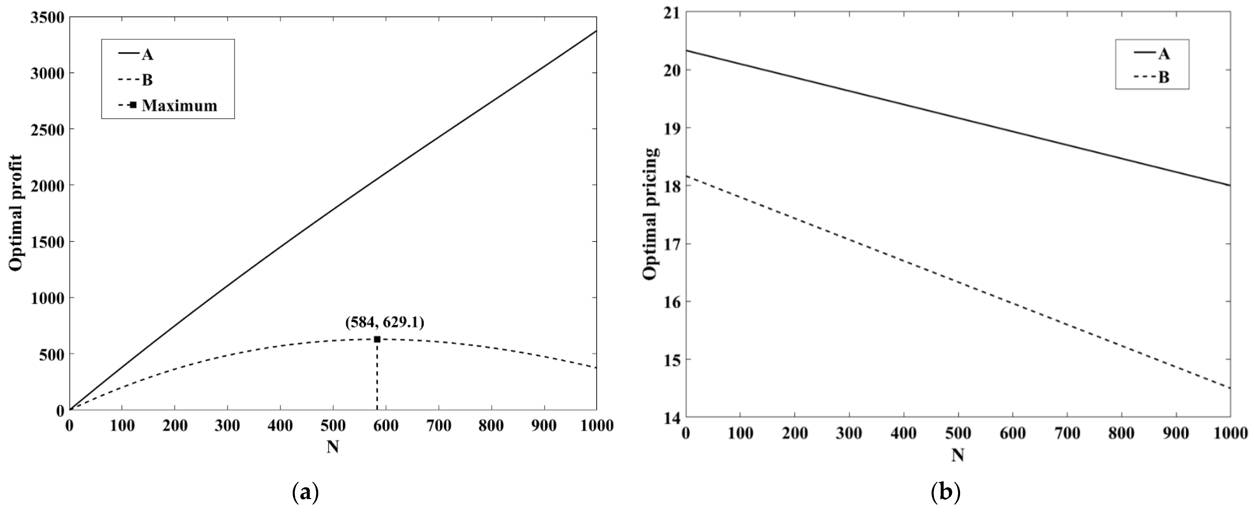 Sustainability 14 04804 g004