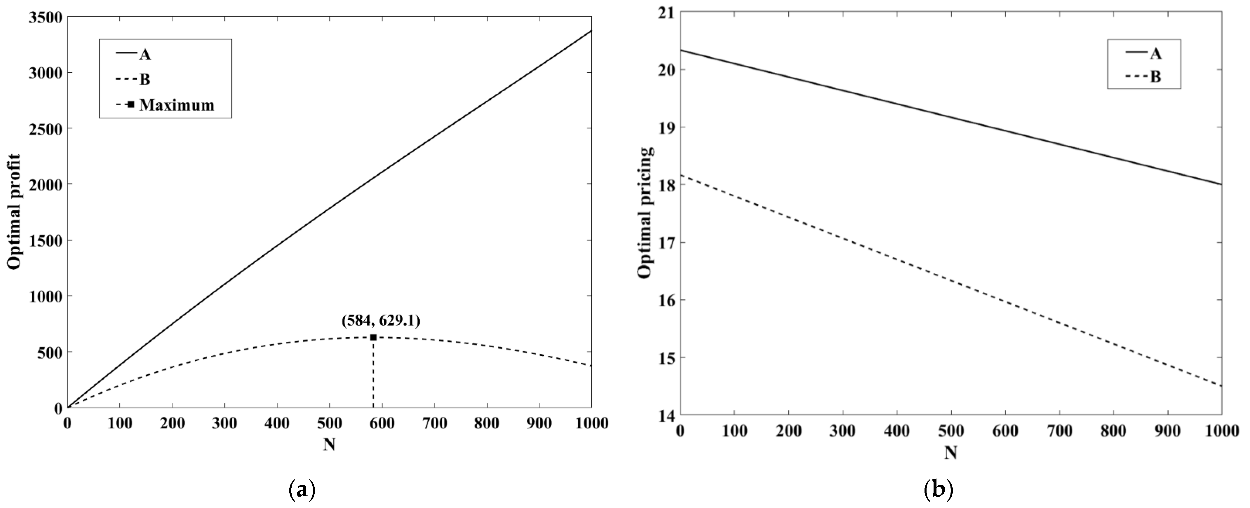 Sustainability 14 04804 g005