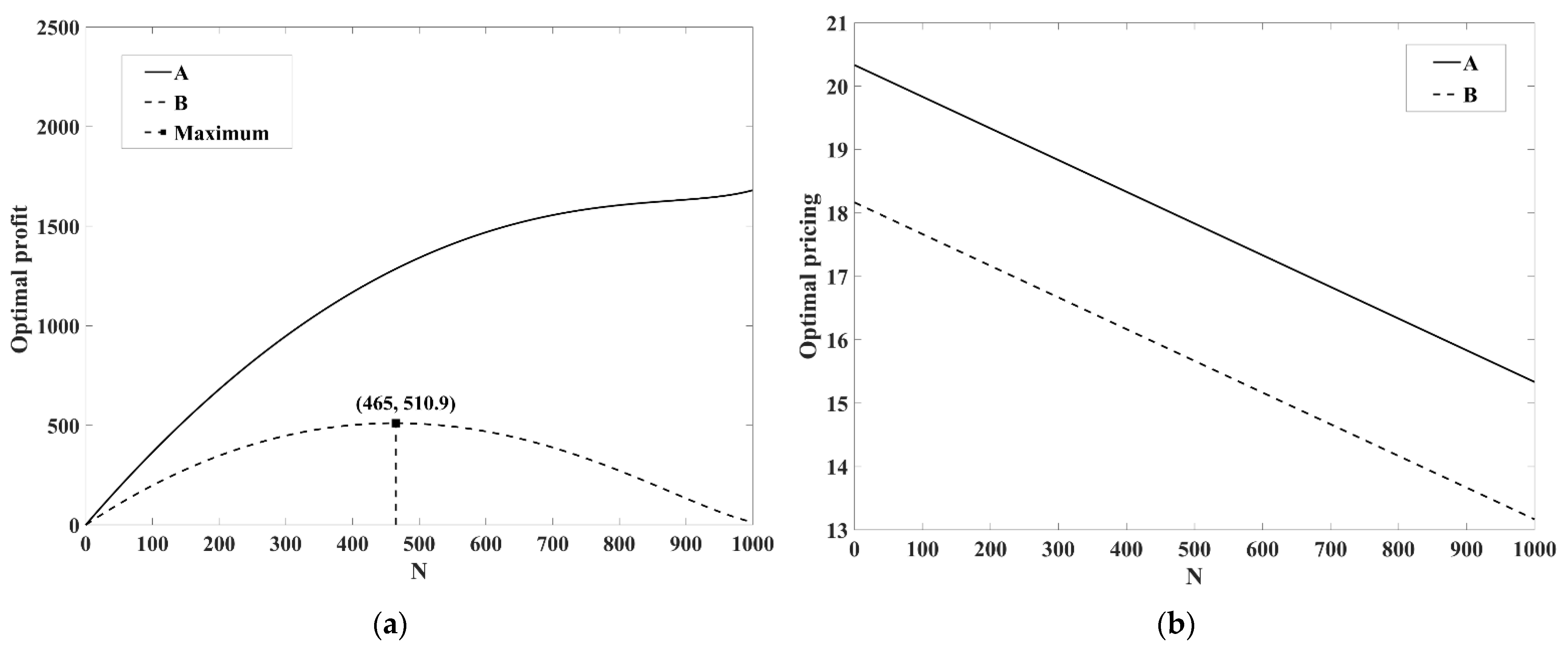 Sustainability 14 04804 g007