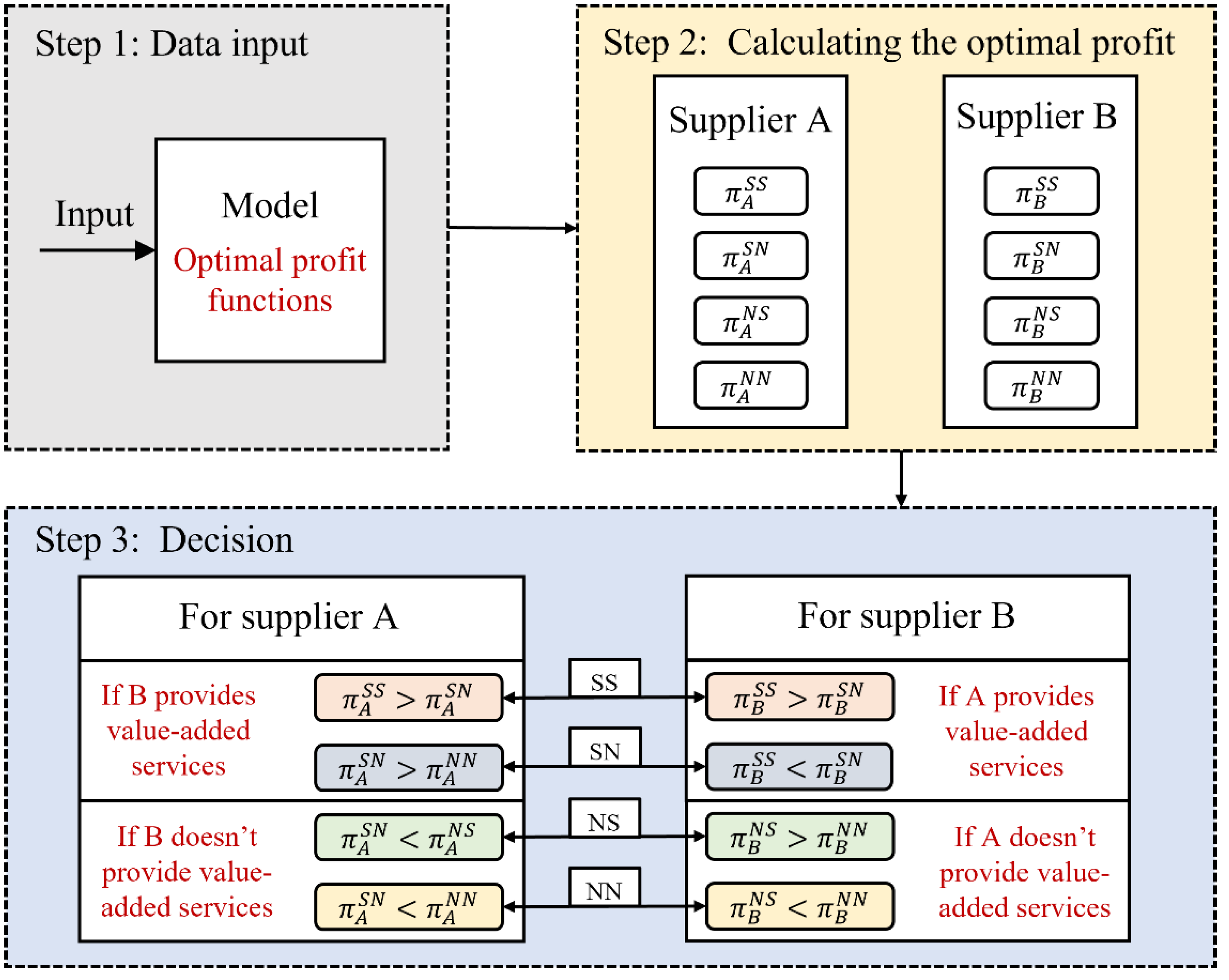 Sustainability 14 04804 g008