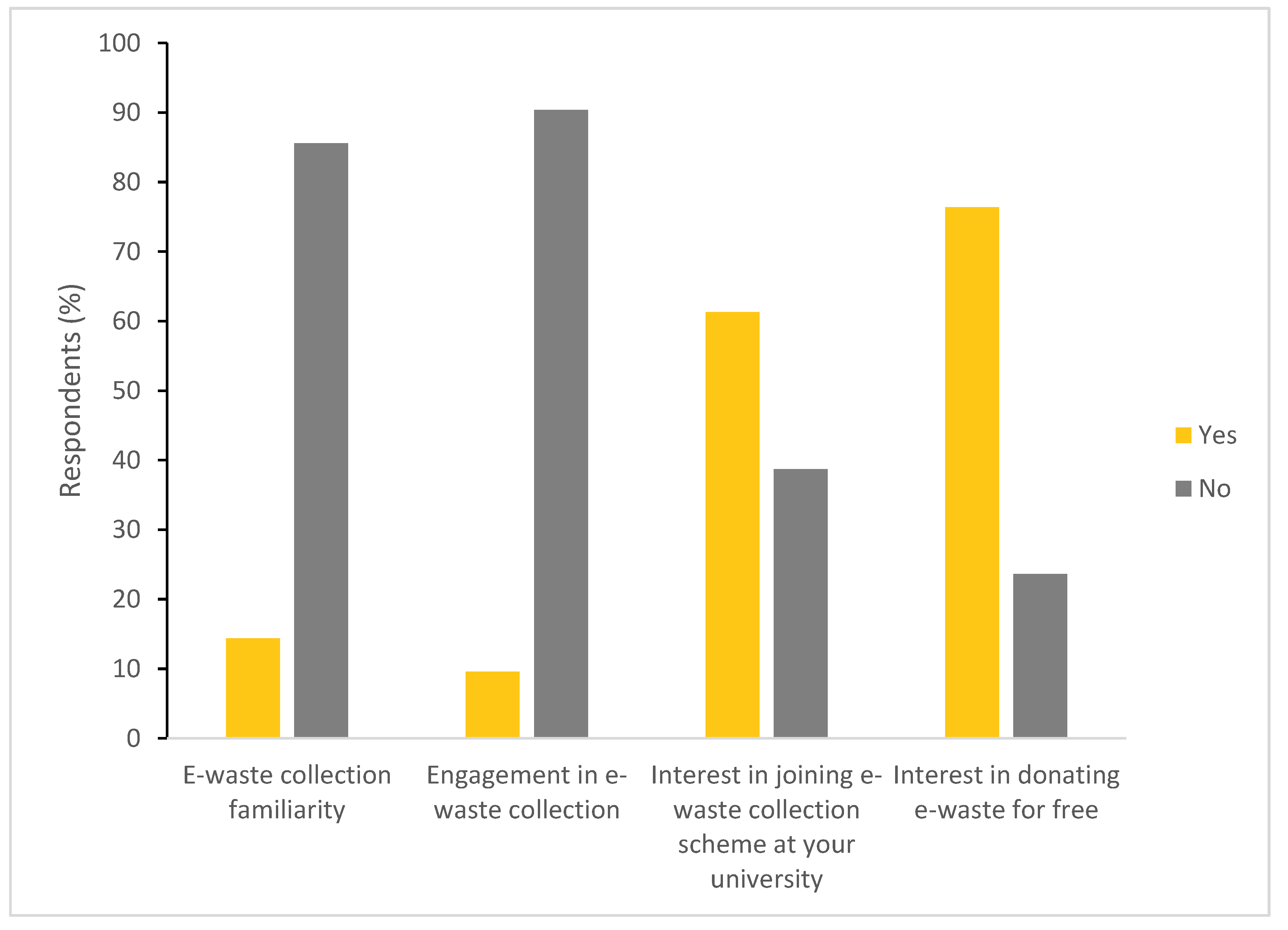 Sustainability 14 04805 g004