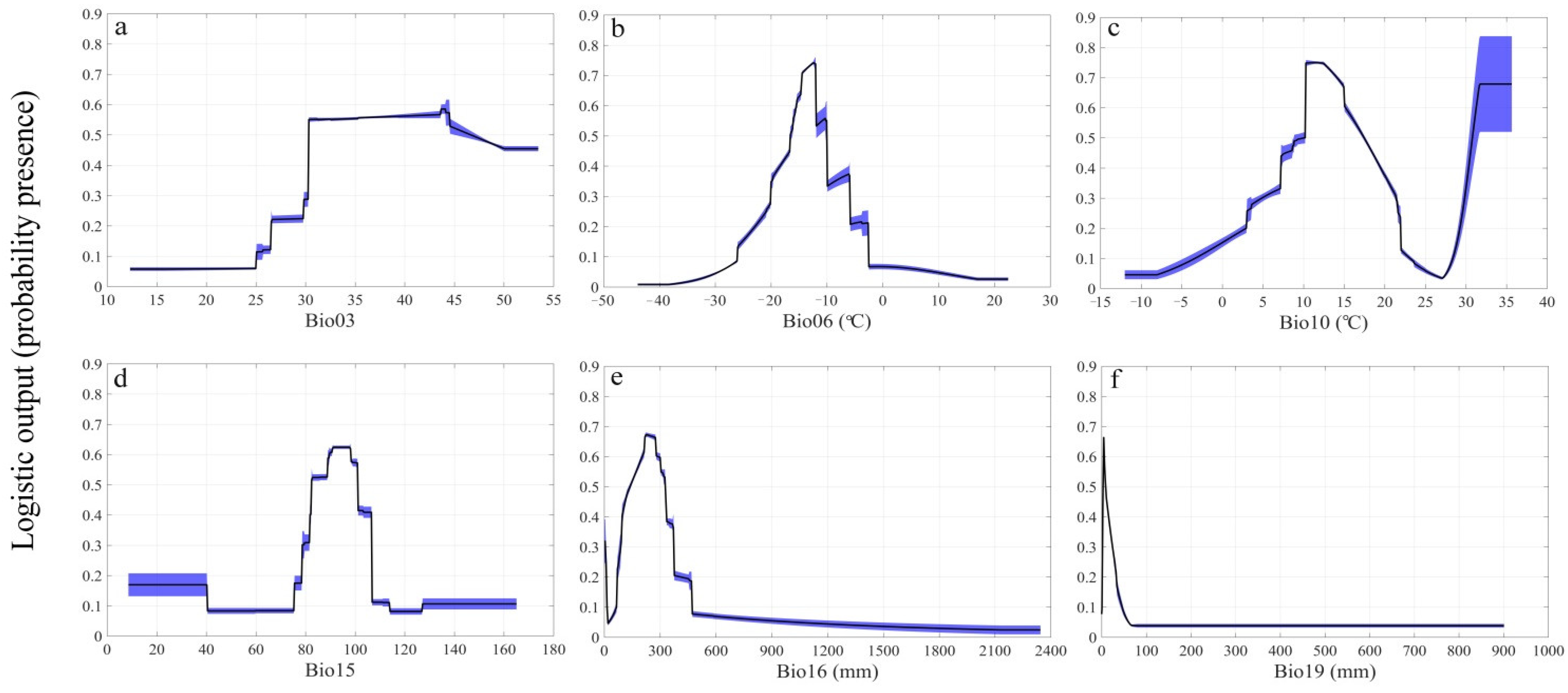Sustainability 14 04806 g001