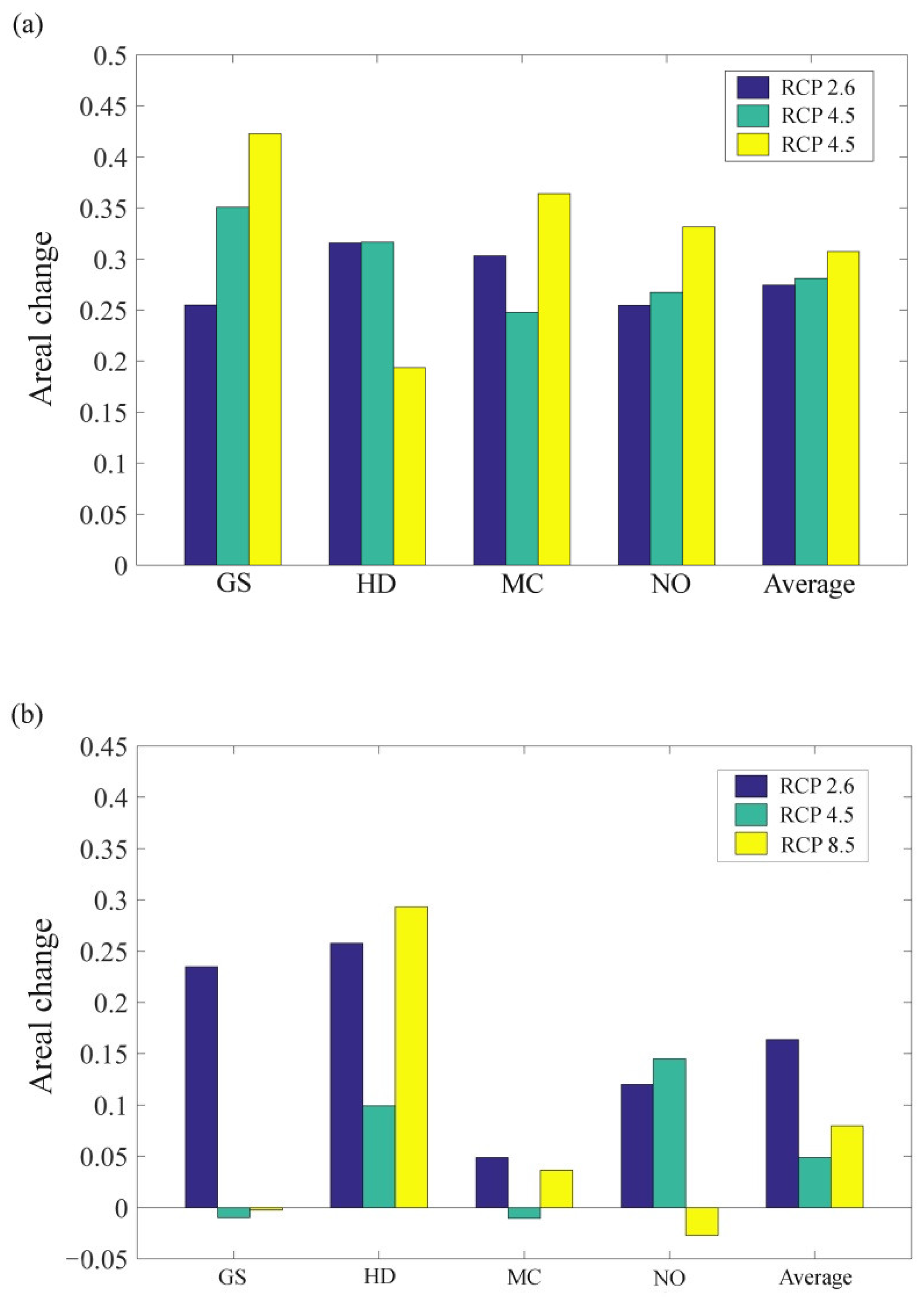 Sustainability 14 04806 g005