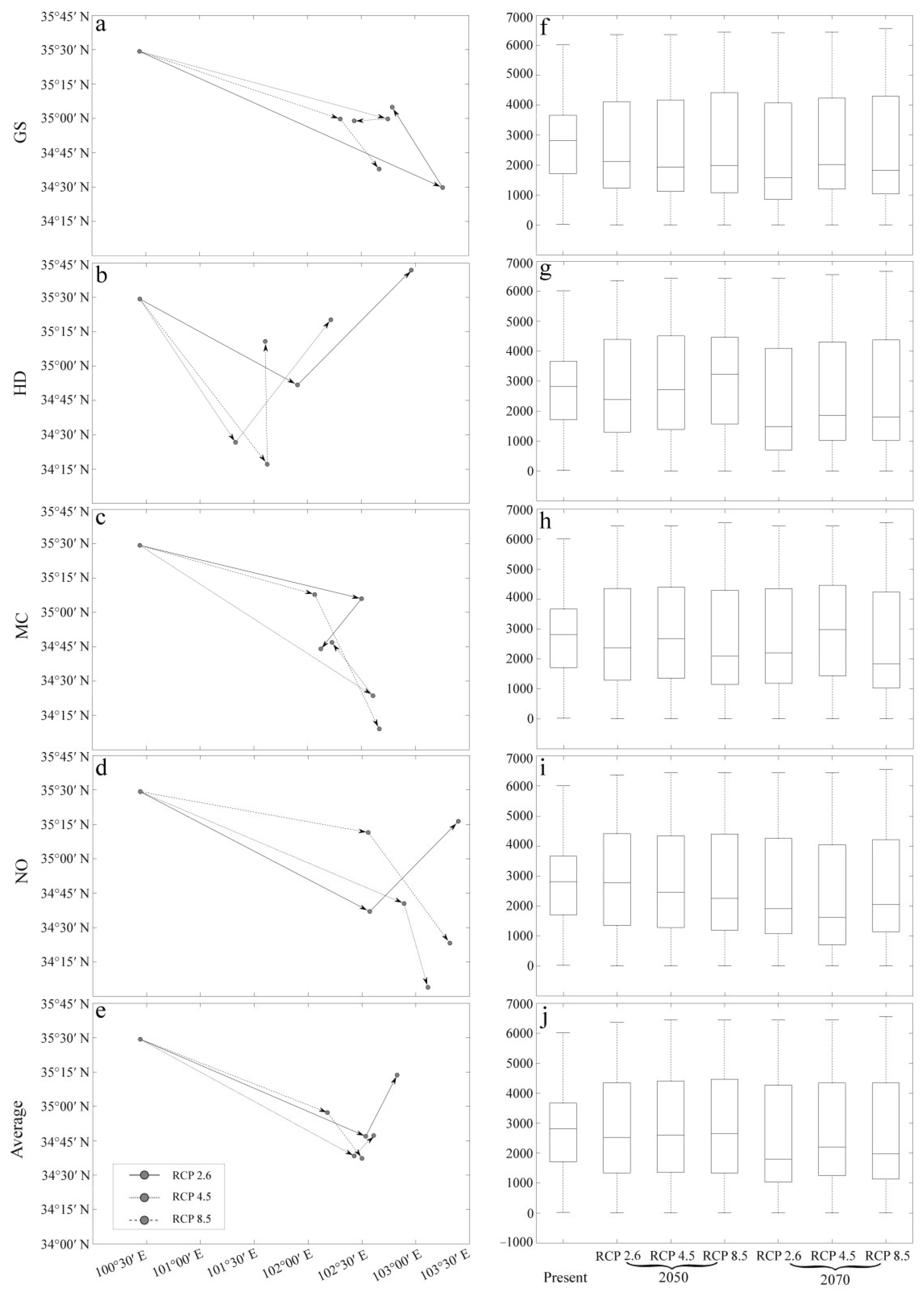 Sustainability 14 04806 g006