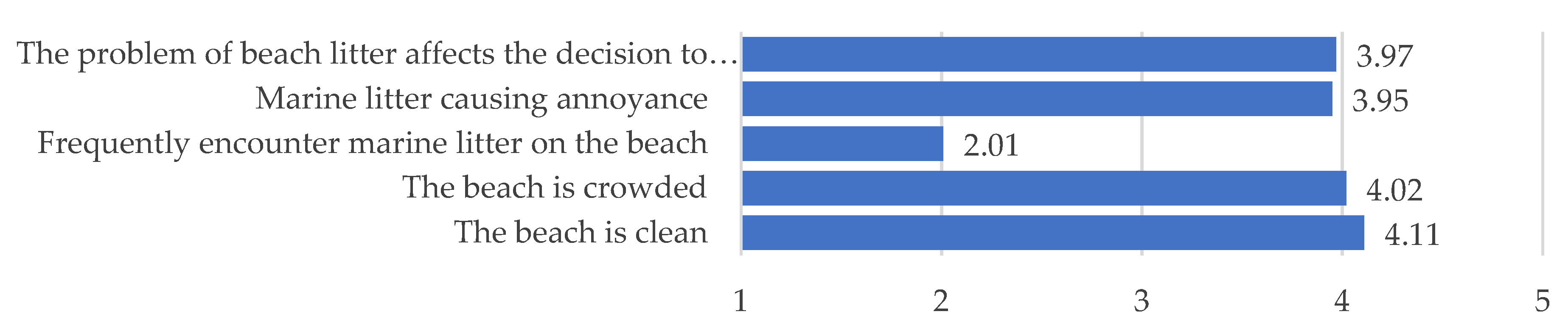 Sustainability 14 04808 g002 550