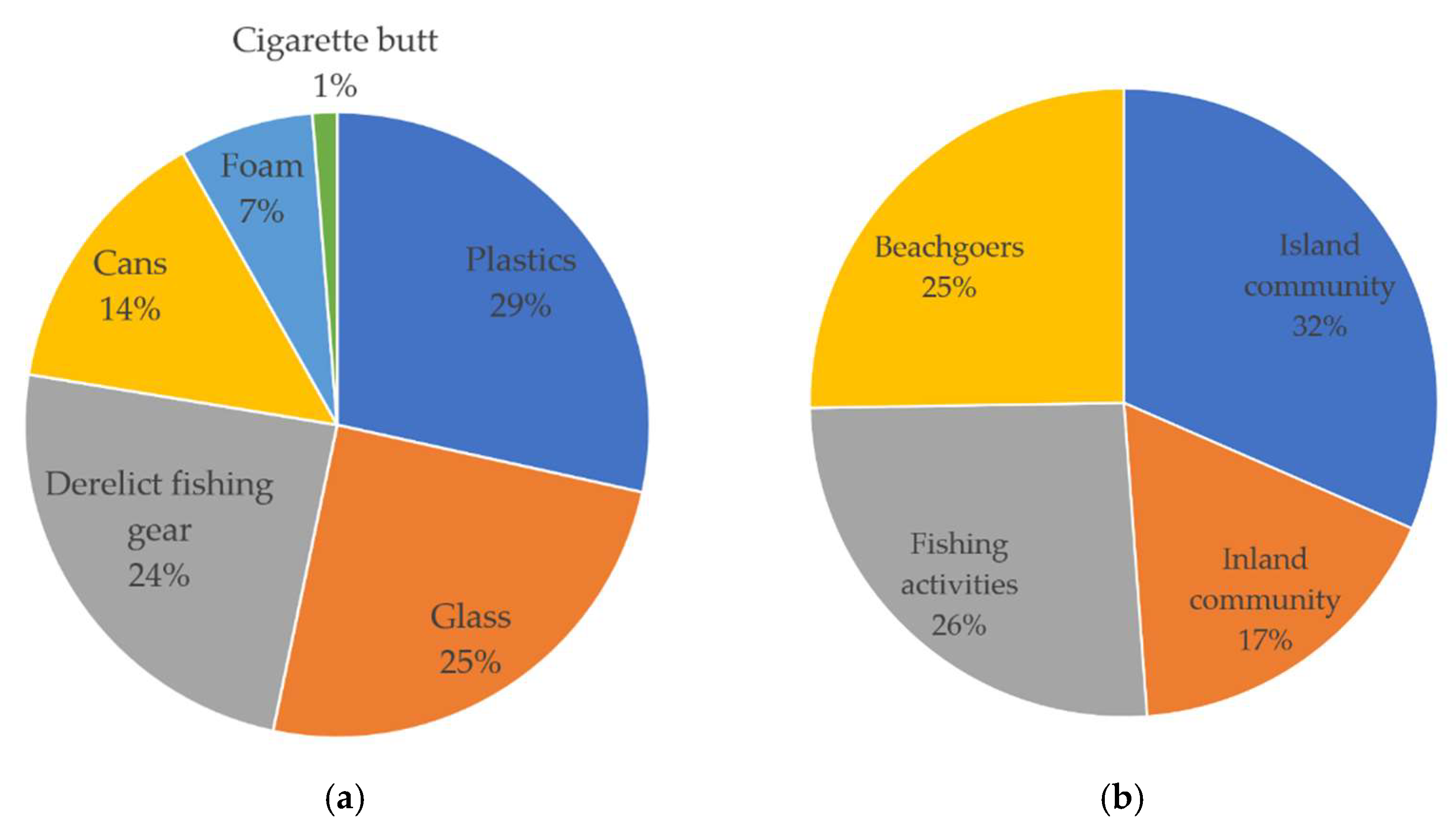 Sustainability 14 04808 g003 550