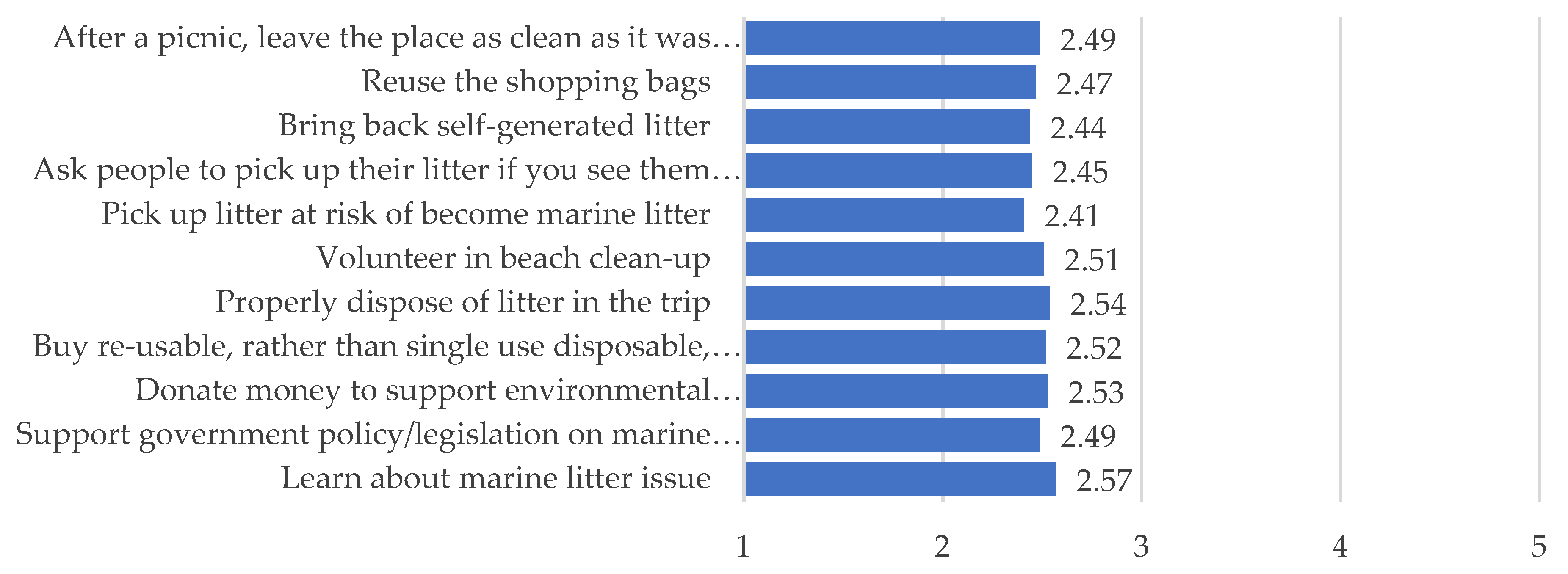 Sustainability 14 04808 g004 550