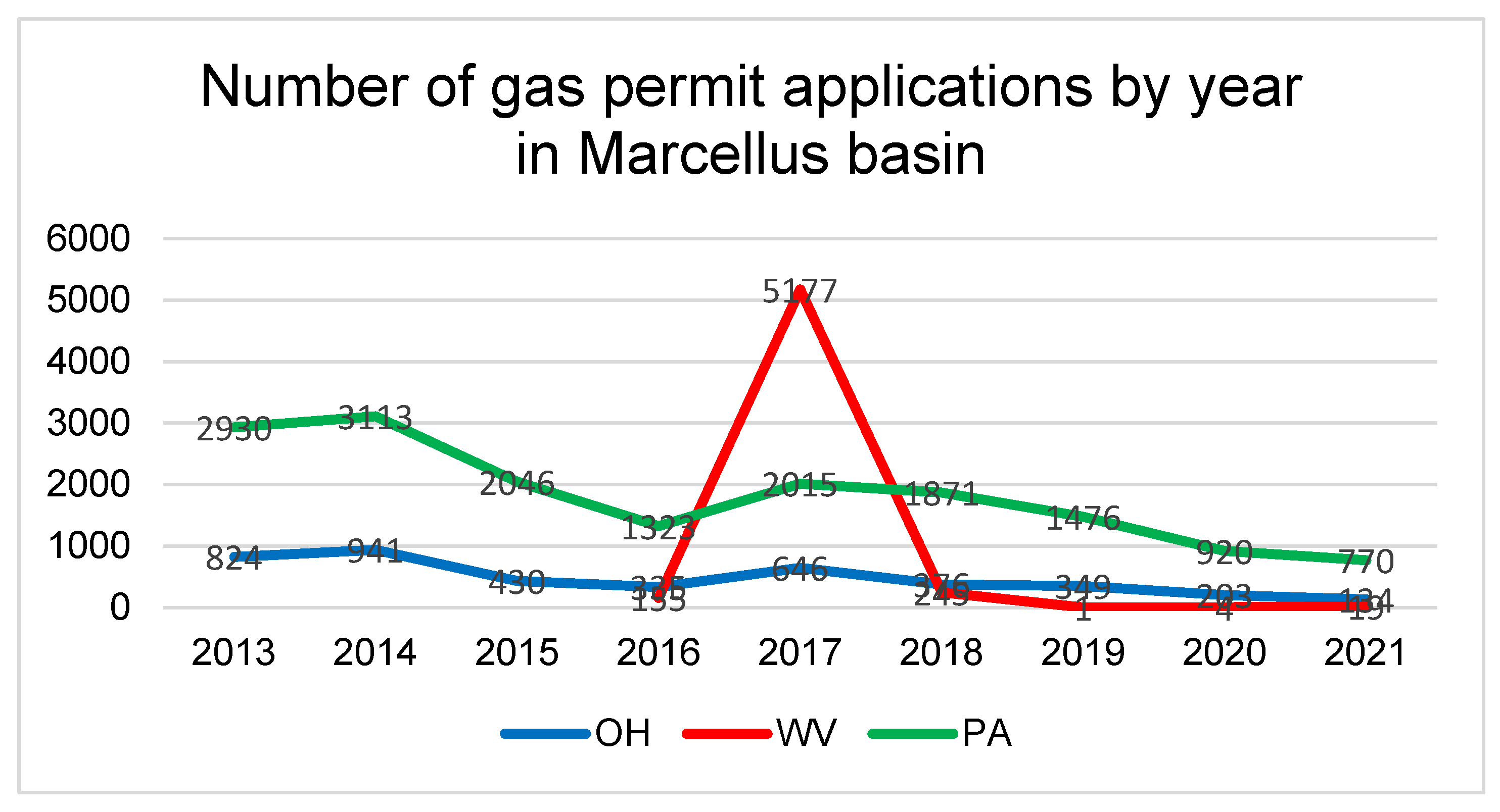 Sustainability 14 04811 g003 550