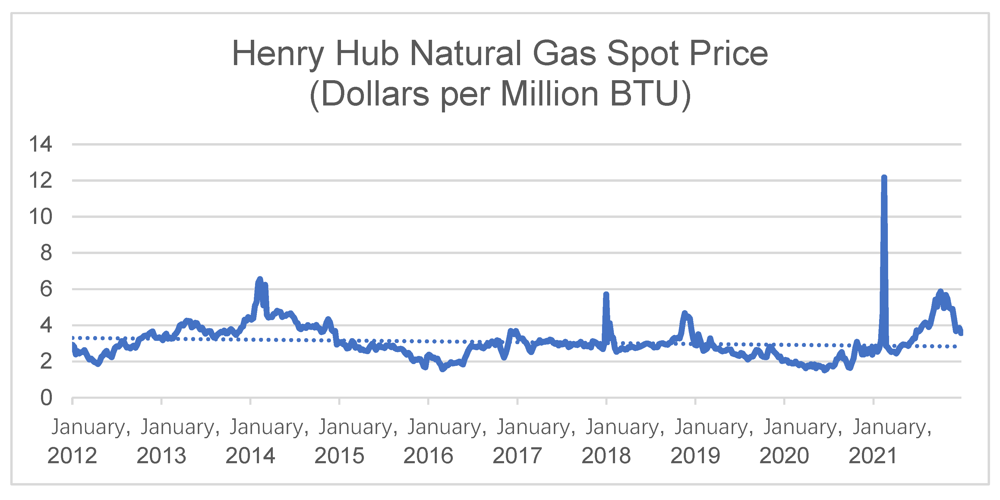 Sustainability 14 04811 g004 550
