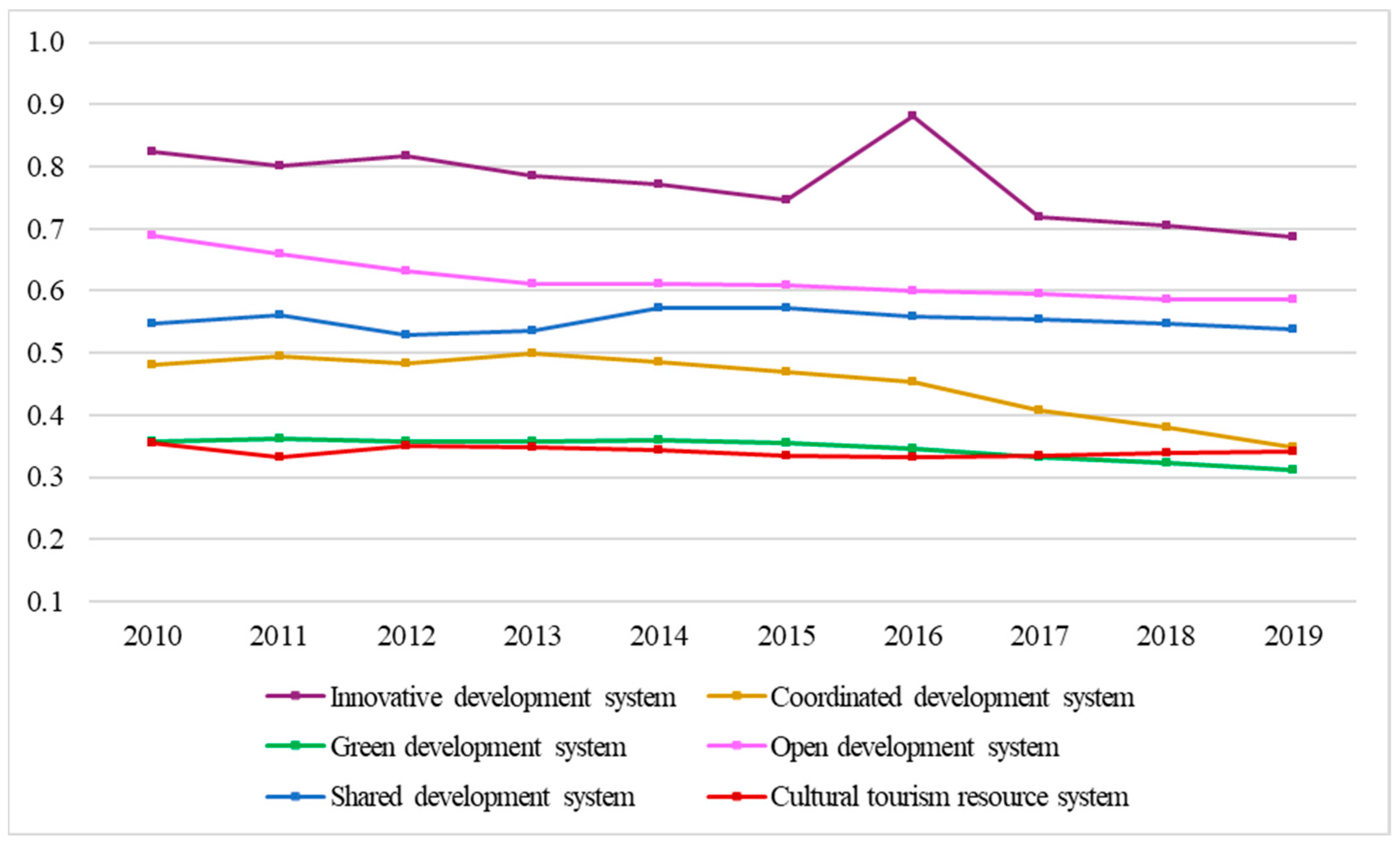 Sustainability 14 04812 g005 550