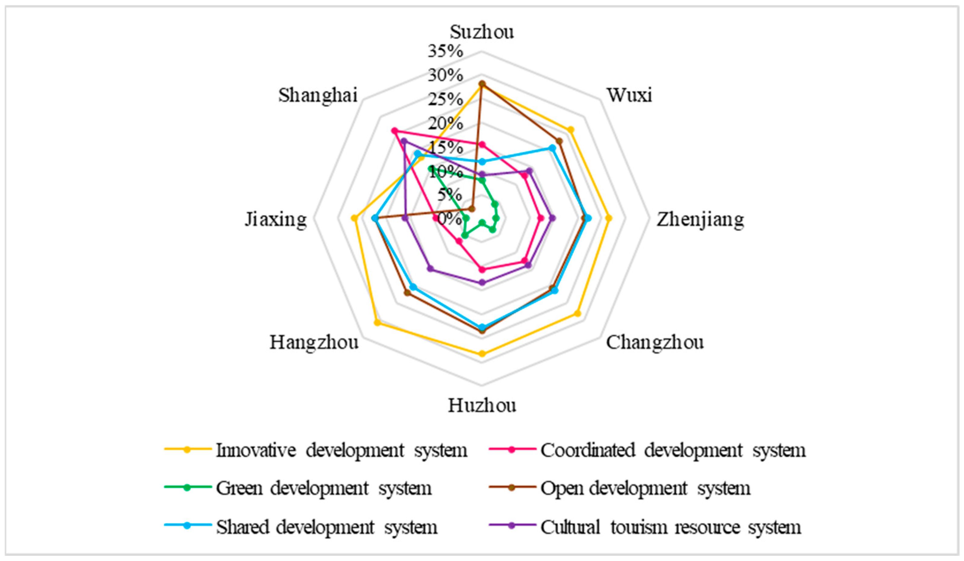 Sustainability 14 04812 g006 550