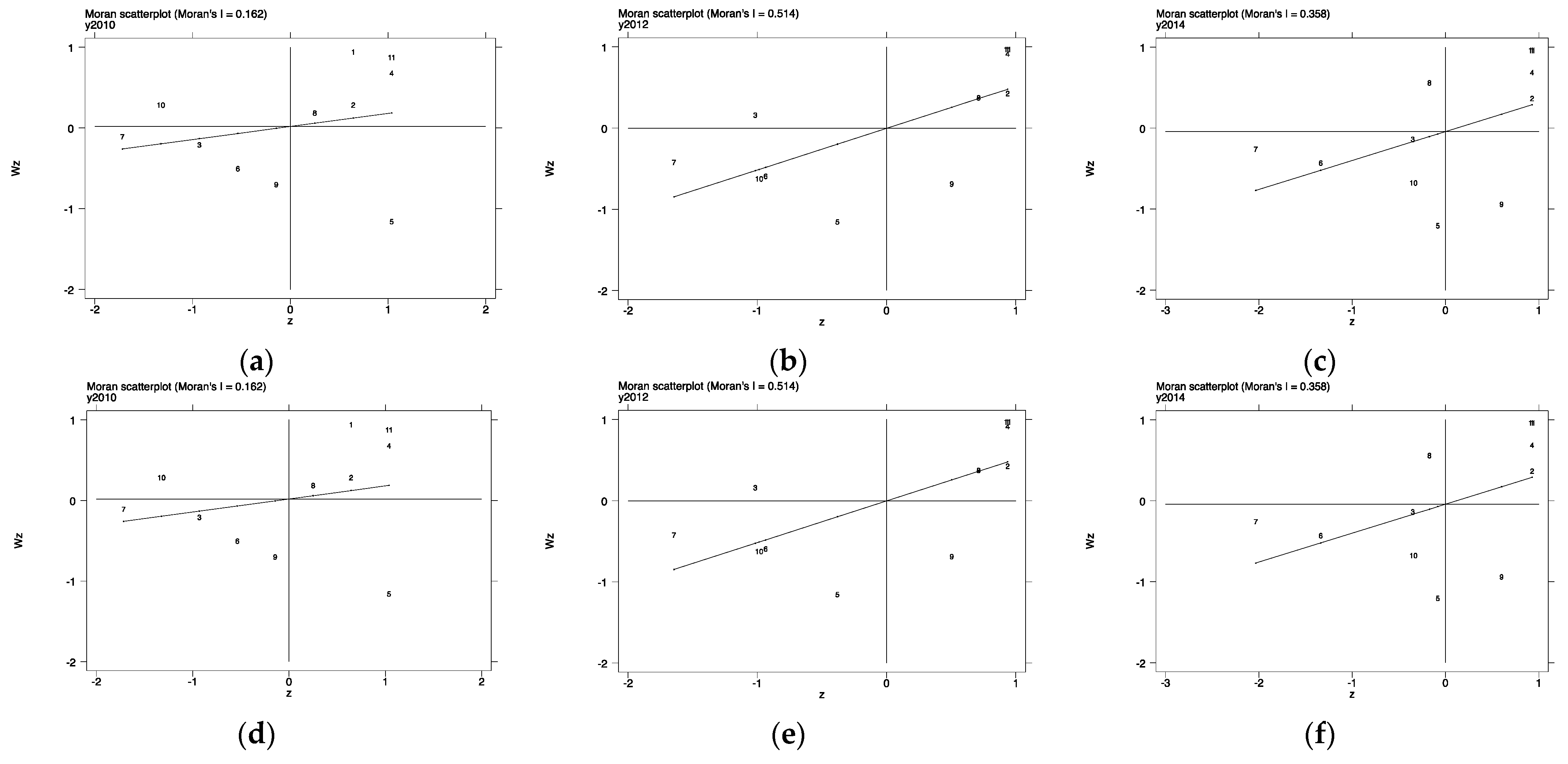 Sustainability 14 04814 g001 550