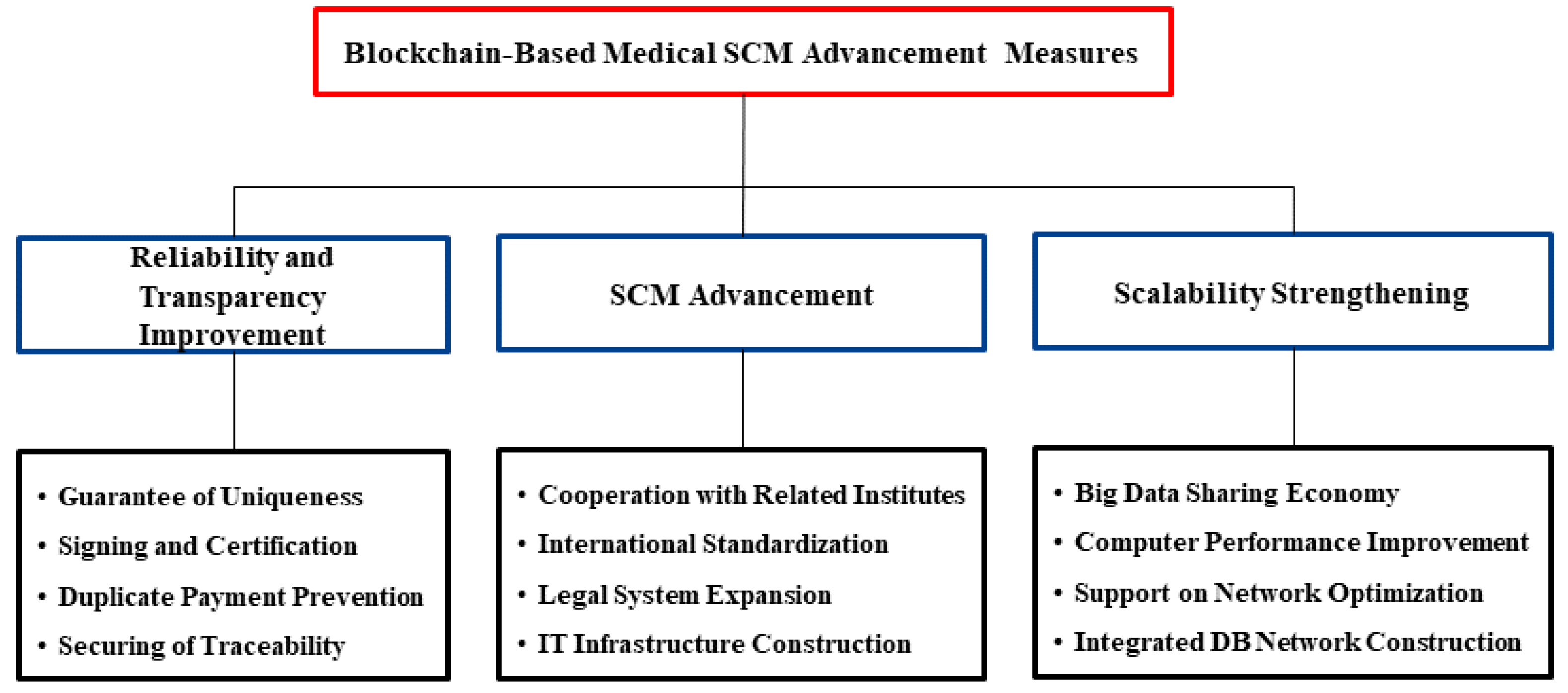 Sustainability 14 04815 g002 550