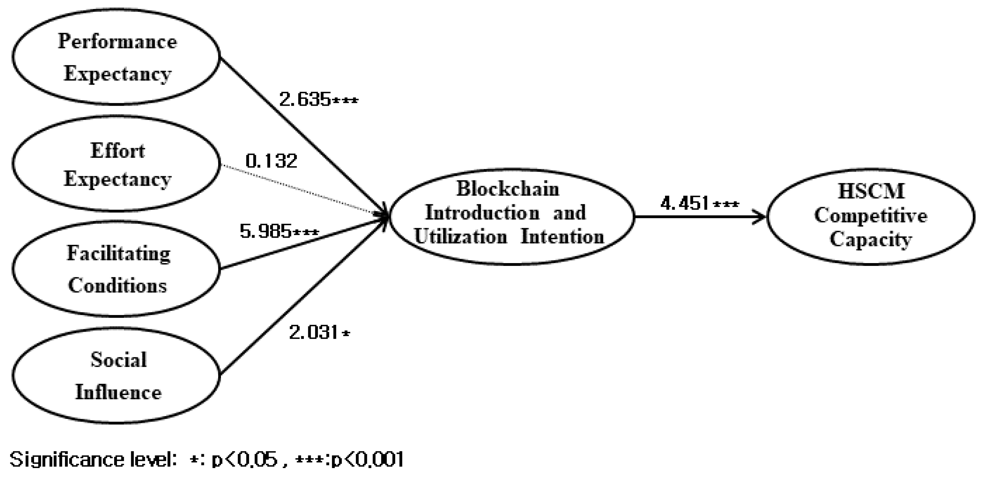 Sustainability 14 04815 g003 550
