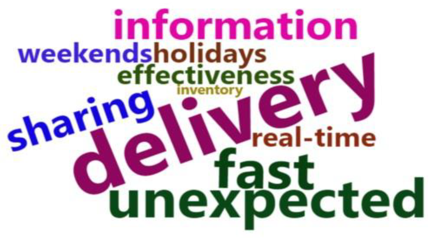 Sustainability 14 04815 g004 550