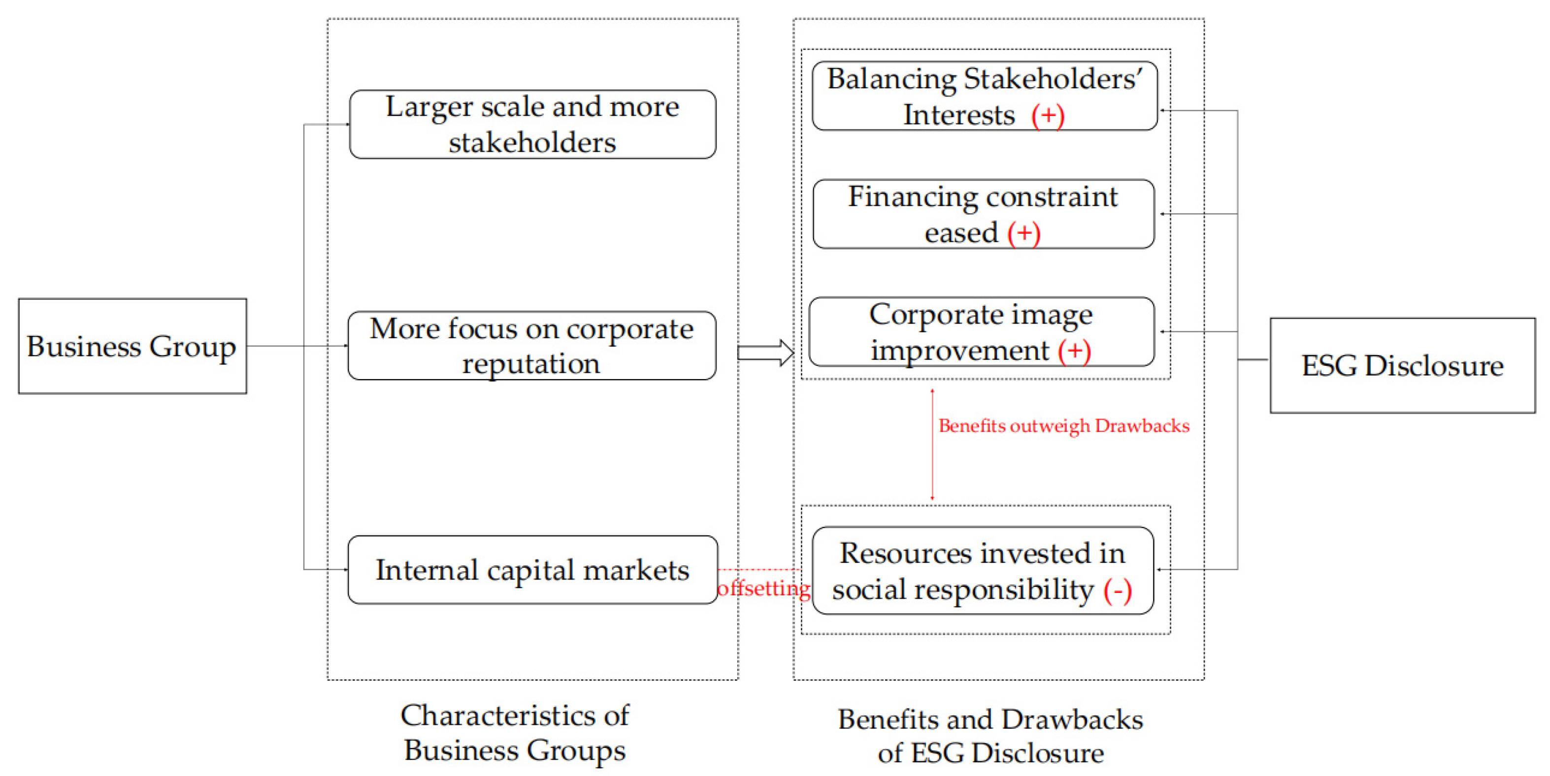Sustainability 14 04817 g001