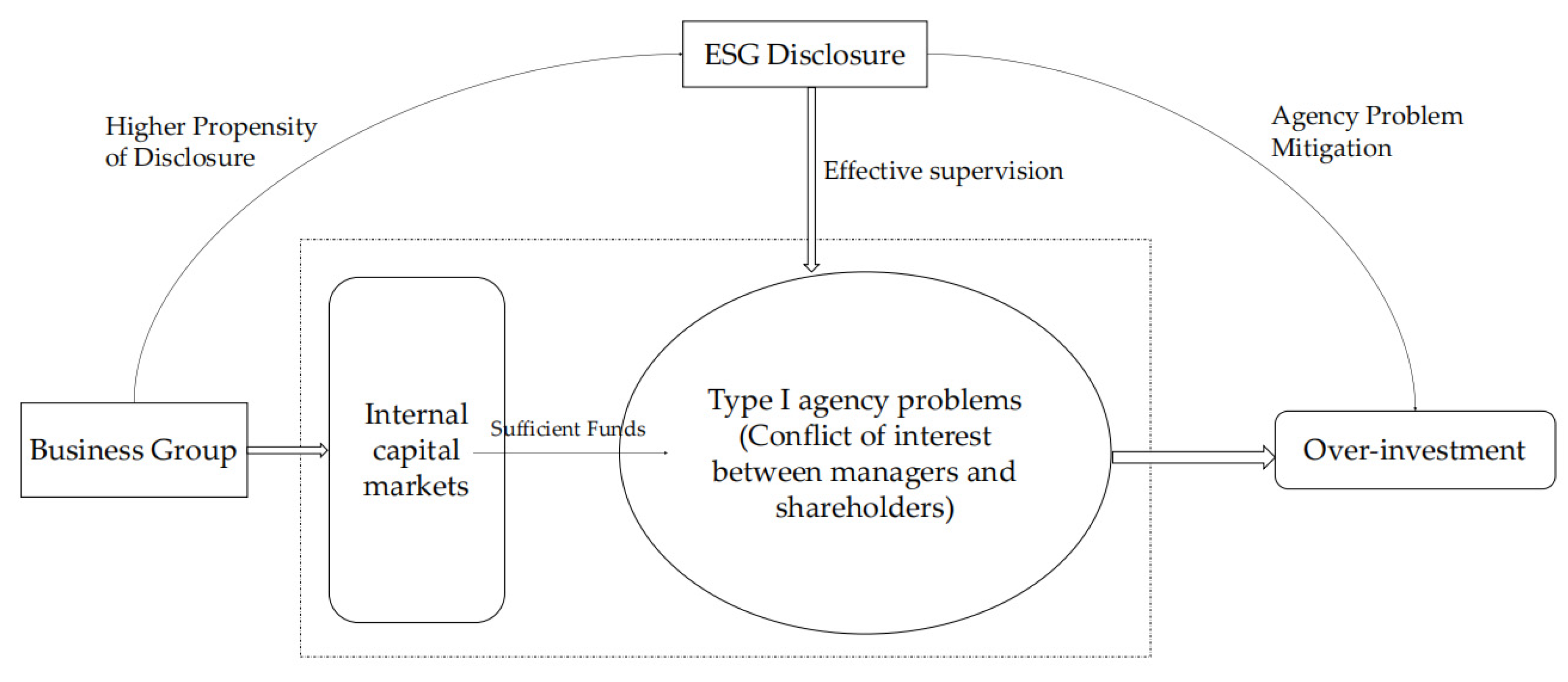 Sustainability 14 04817 g003