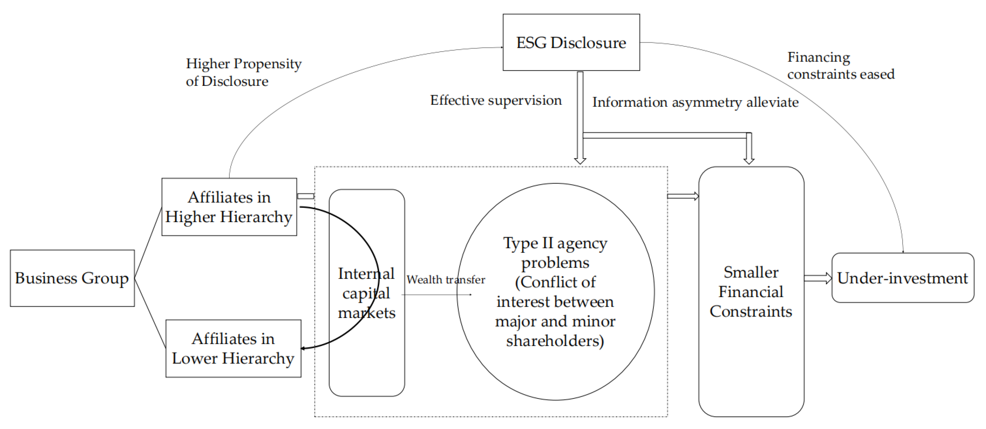Sustainability 14 04817 g004