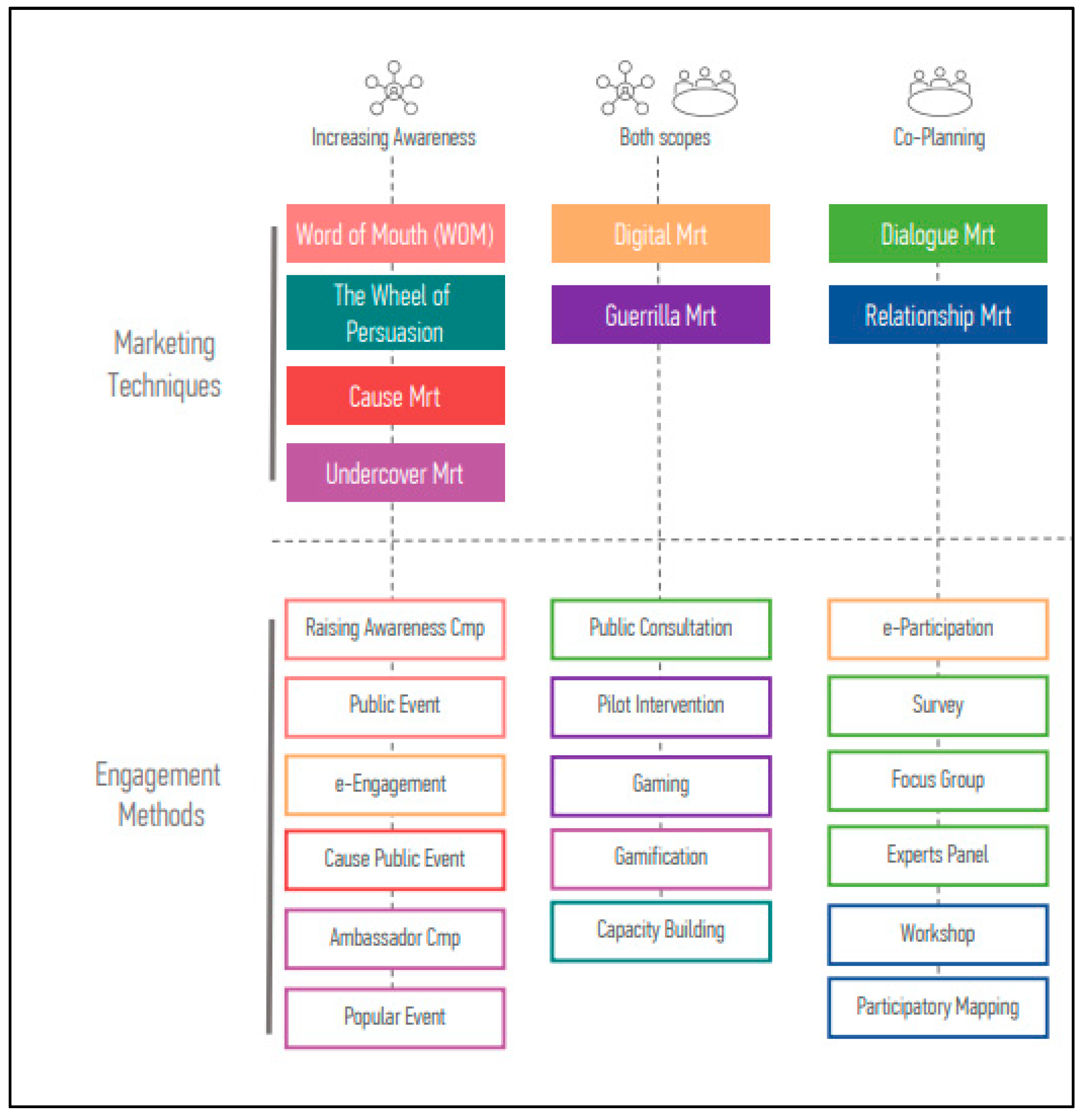 Sustainability 14 04820 g002 550