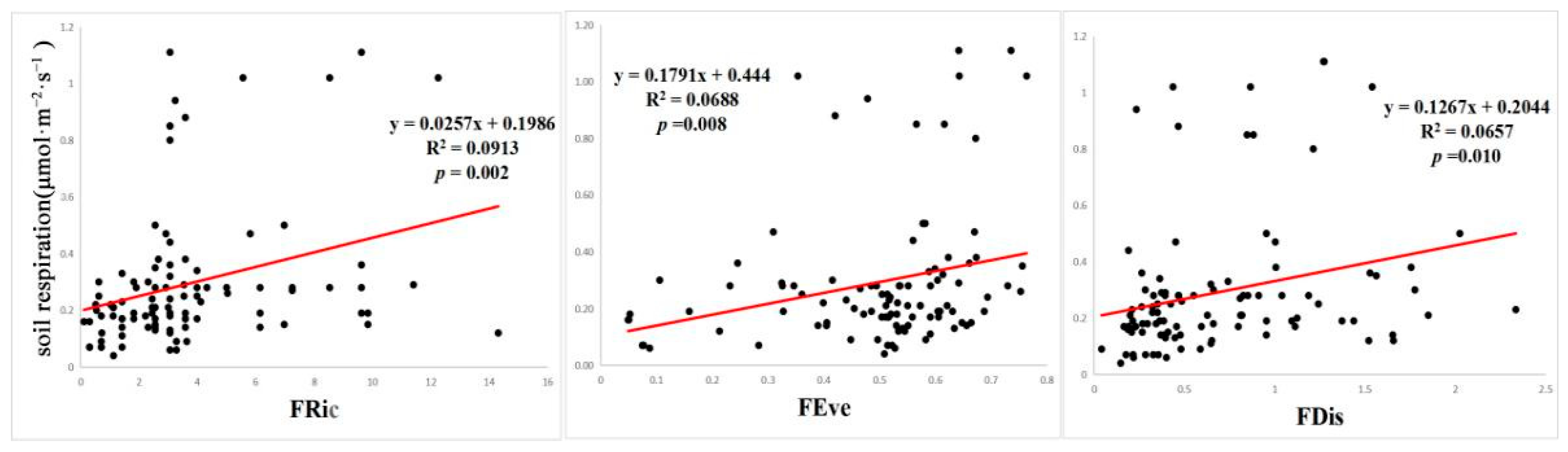Sustainability 14 04821 g002 550